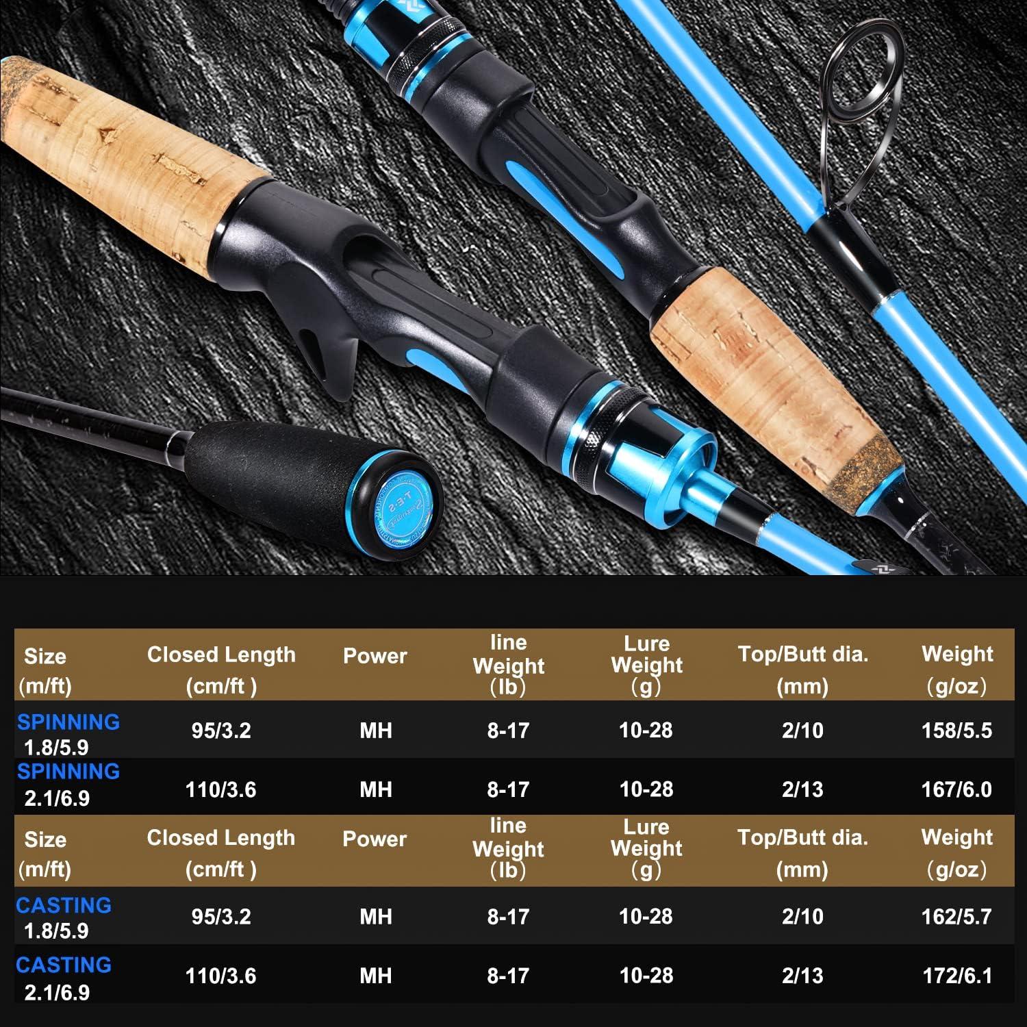 image:imageSougayilang Fishing Pole 2PC Fishing Rod with EVA Cork Handle GripBlue