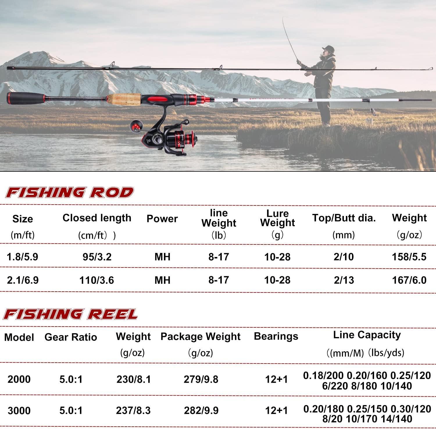 image:imageSougayilang Fishing Pole 30Ton Carbon Fiber Fishing Rod and Reel Combo 2 Pcs Blanks Spinning Reel CombosWhite
