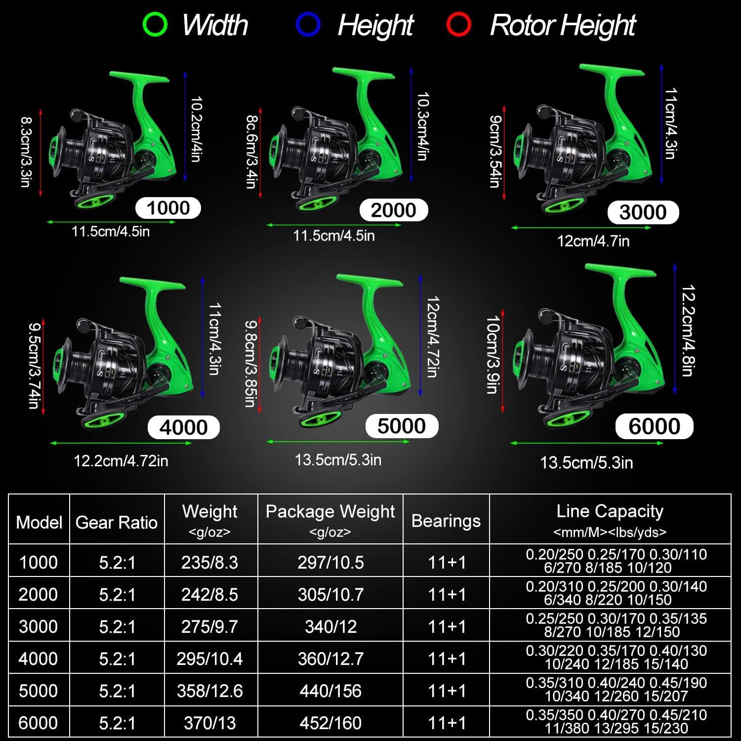 image:imageSougayilang Fishing Reel 521 High Speed Spinning Reel Lightweight 111BB Ultra Smooth for Saltwater or Freshwater10006000 SeriesGT3000