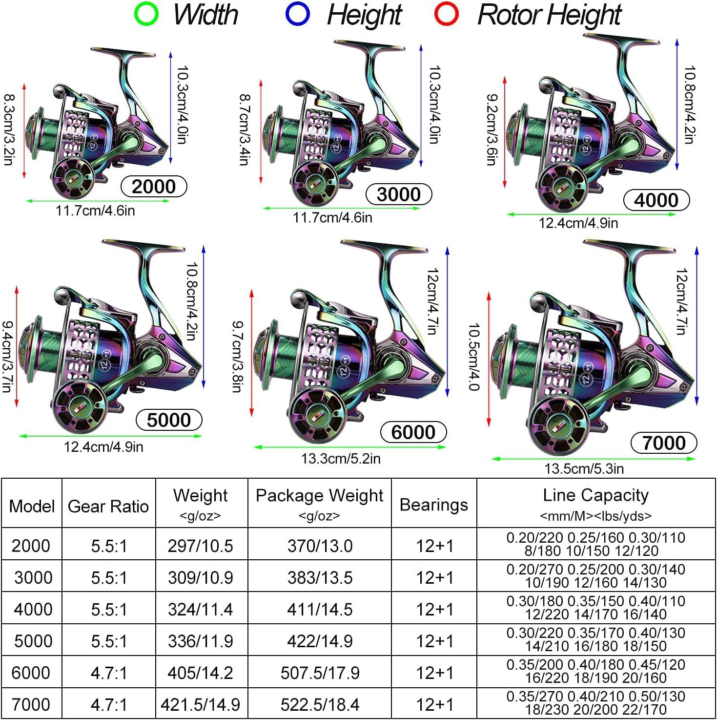 image:imageSougayilang Fishing Reel Colorful Aluminum Frame Spinning Reels with 121 Stainless BB Oversize Aluminum Handle for Saltwater or Freshwater FishingGSM2000