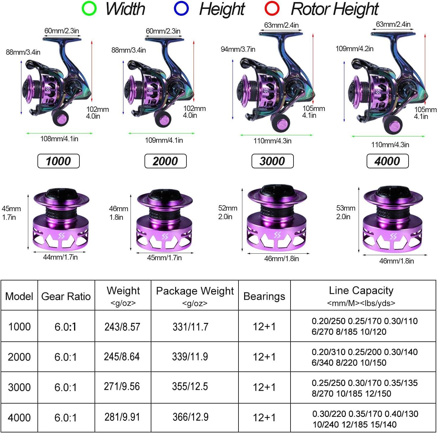 image:imageSougayilang Fishing Reel Colorful Ultralight Spinning Reels with Graphite Frame 601 High Speed Over 39 lbs Carbon Drag for Saltwater or Freshwater FishingSC4000