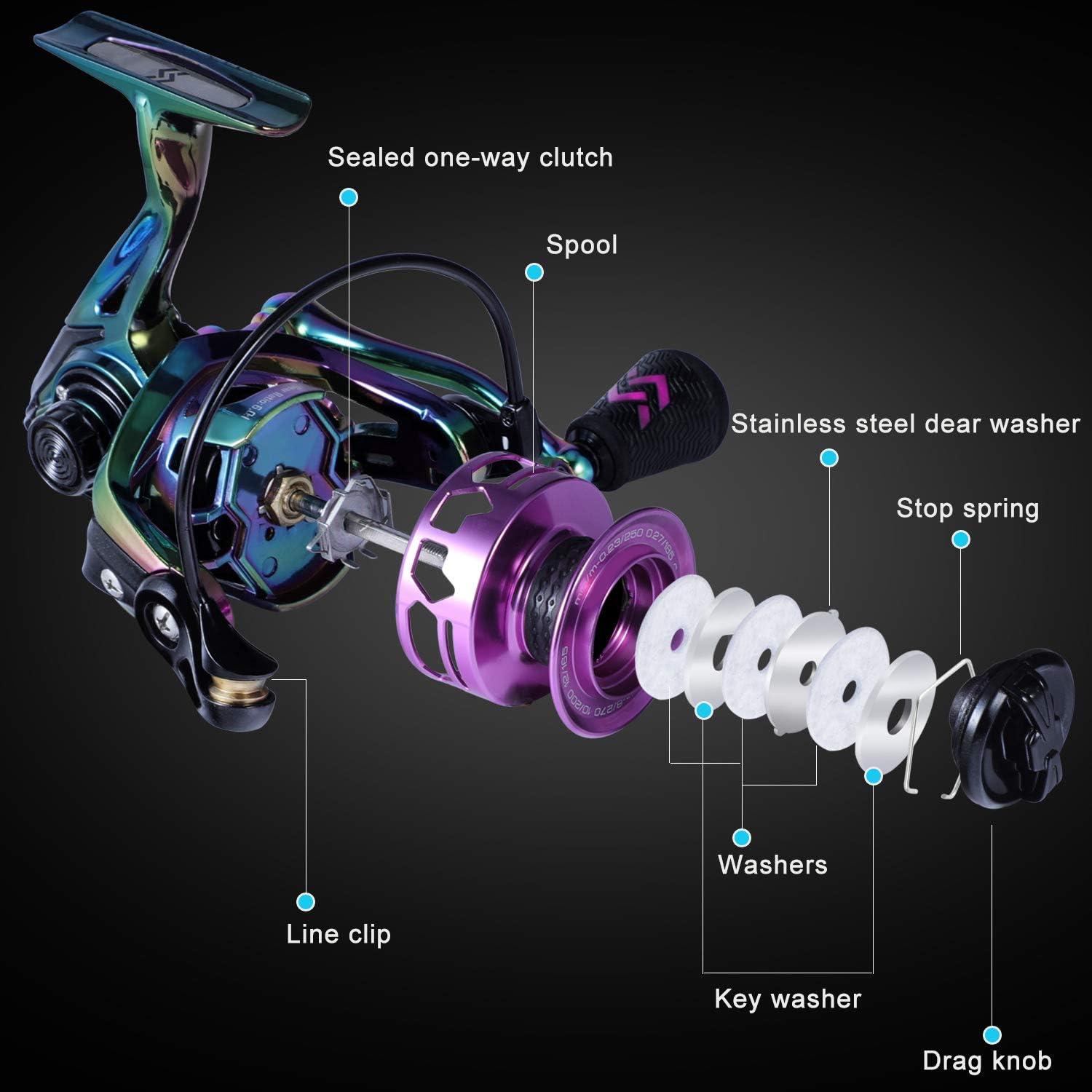 image:imageSougayilang Fishing Reel Colorful Ultralight Spinning Reels with Graphite Frame 601 High Speed Over 39 lbs Carbon Drag for Saltwater or Freshwater FishingSC1000
