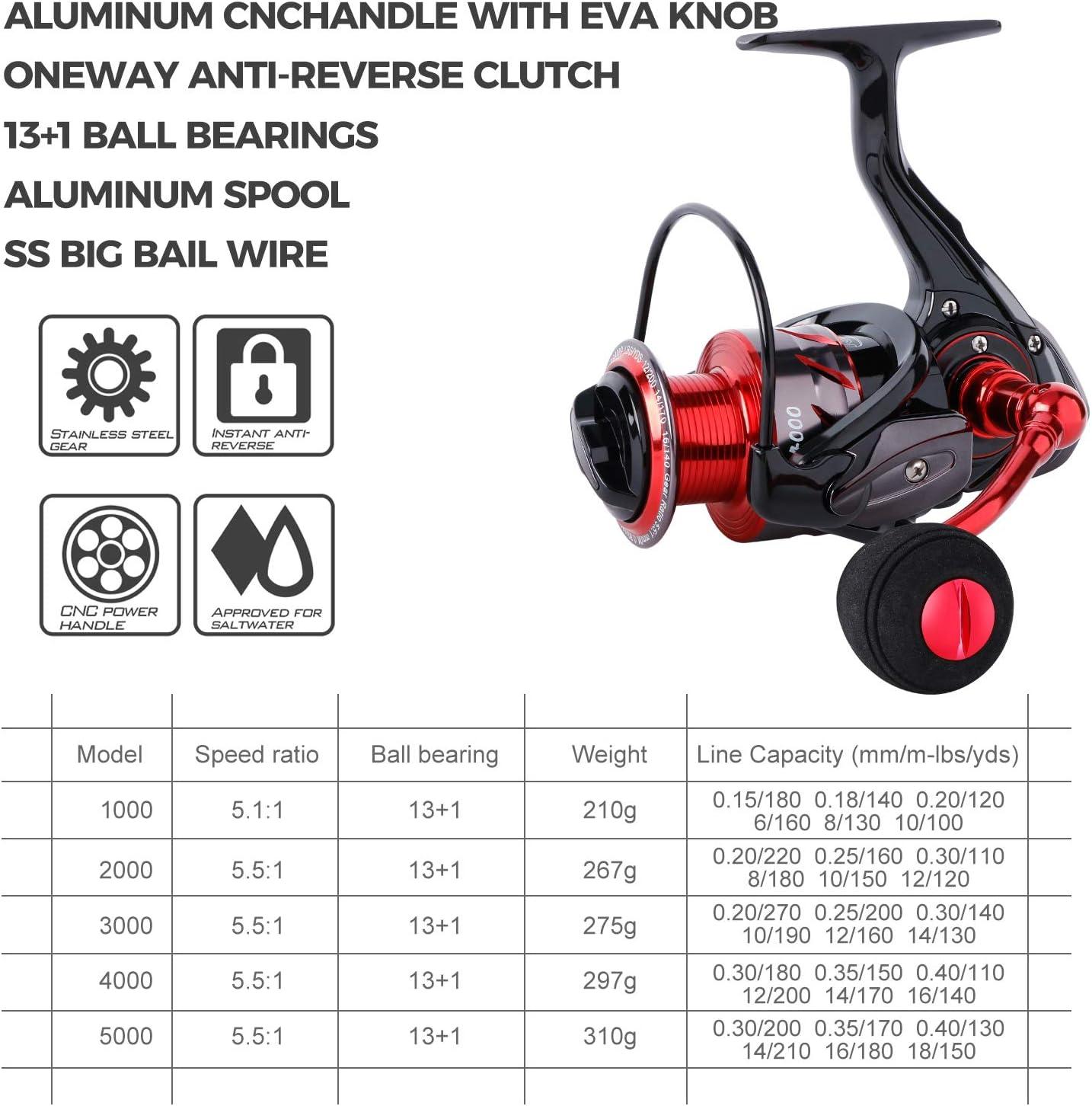 image:imageSougayilang Fishing Reel Ultra Smooth Powerful131BB Spinning ReelLightweight Graphite Frame CNC Aluminum Spool for Freshwaterred