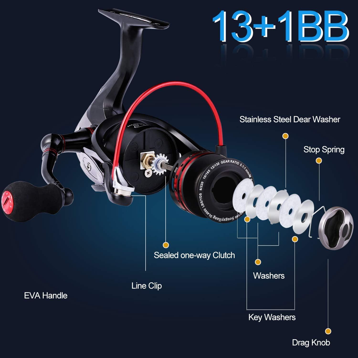 image:imageSougayilang Fishing Reels Powerful 131BB Spinning Reels Ultra Smooth Reel for Saltwater or Freshwater1000