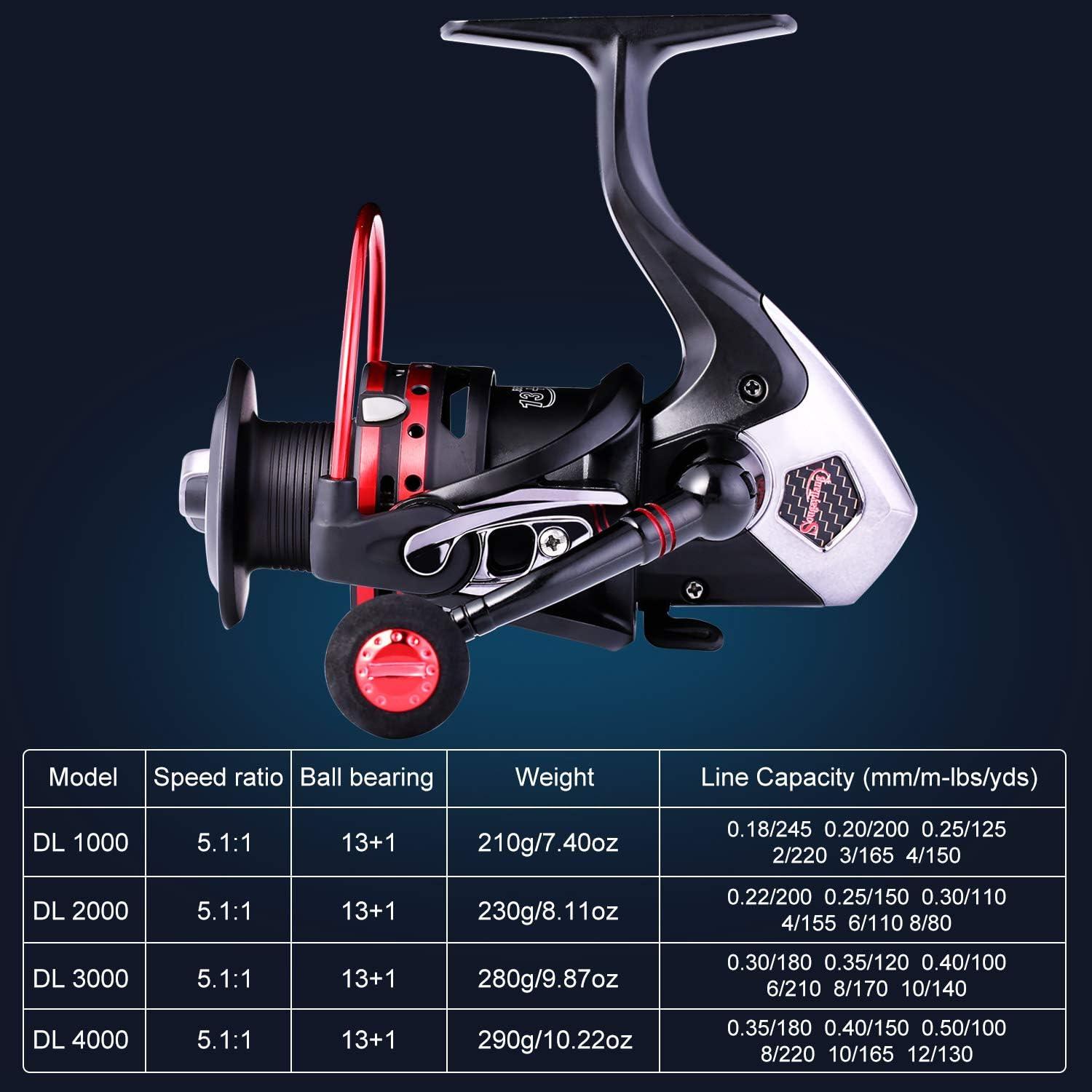 image:imageSougayilang Fishing Reels Powerful 131BB Spinning Reels Ultra Smooth Reel for Saltwater or Freshwater2000