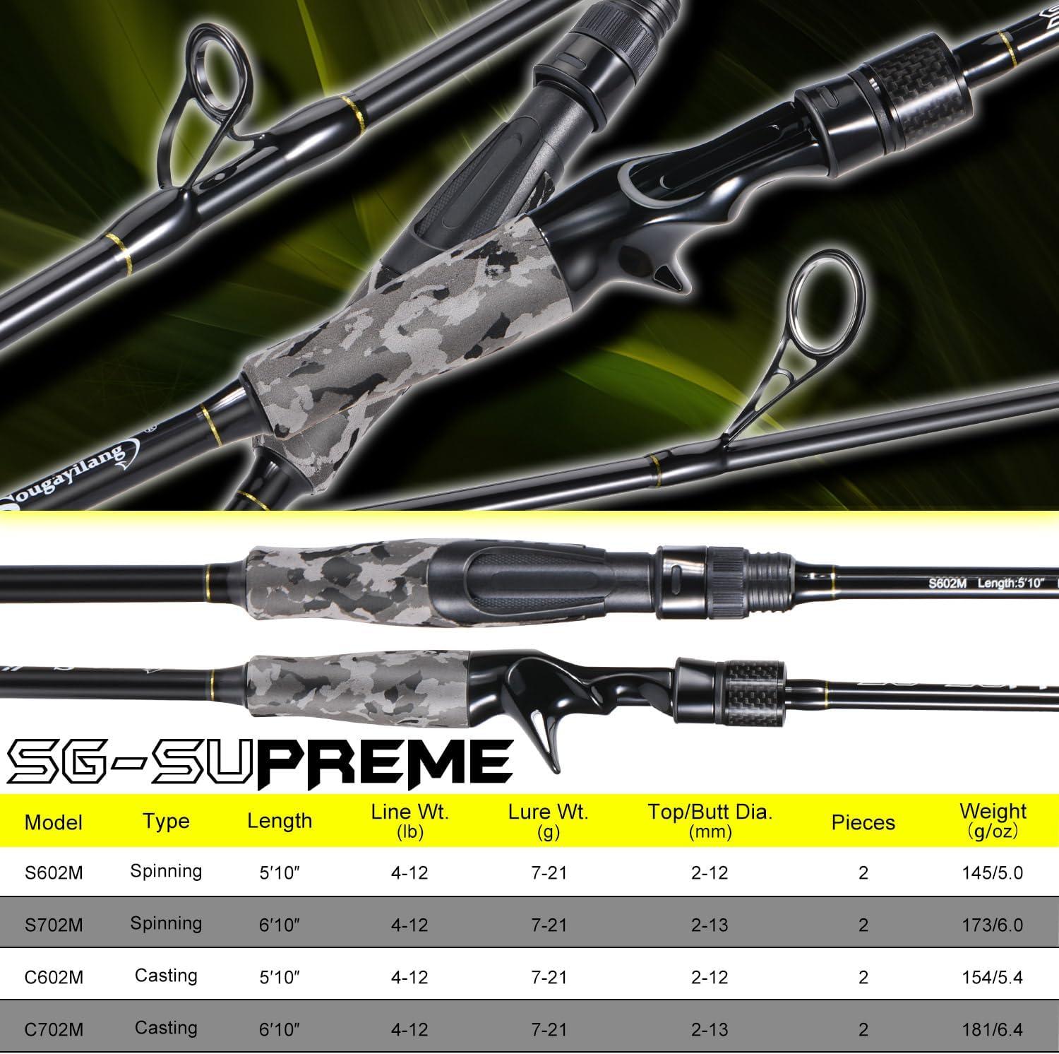 image:imageSougayilang Fishing Rod Medium 2Pc Graphite Composite Blank Spinning amp Casting Rod Camouflage EVA Grip Smooth Transition Fishing PoleGreySpinning
