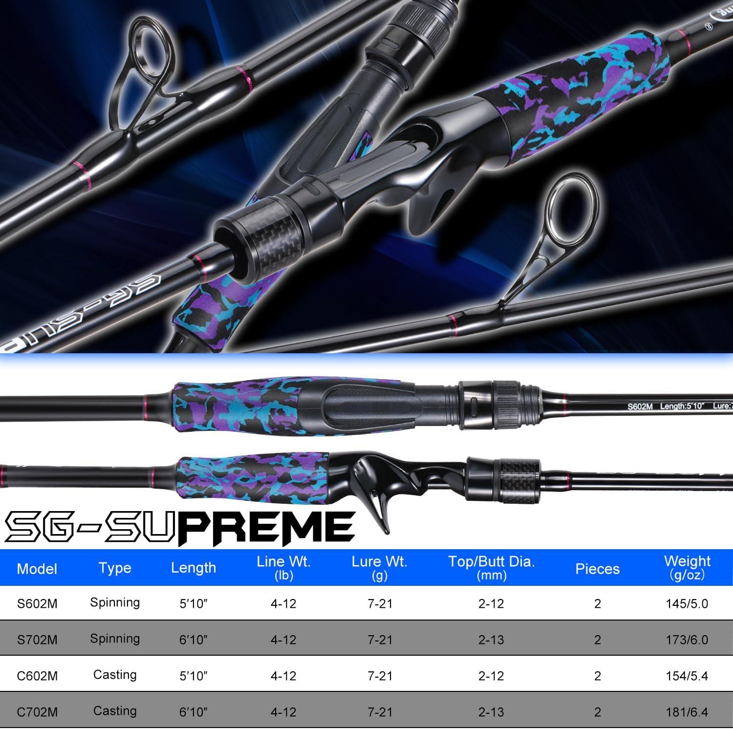image:imageSougayilang Fishing Rod Medium 2Pc Graphite Composite Blank Spinning amp Casting Rod Camouflage EVA Grip Smooth Transition Fishing PolePurpleSpinning