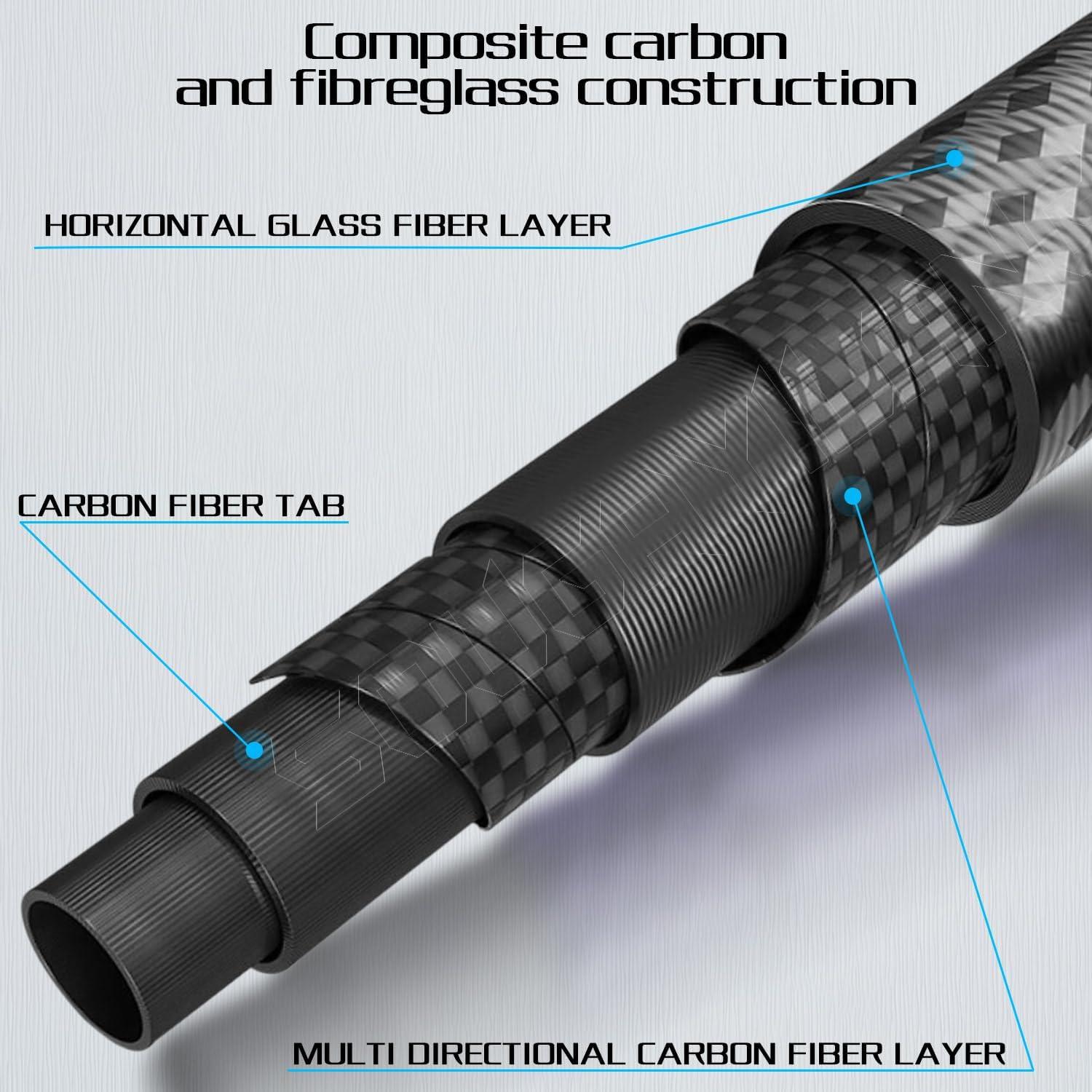 image:imageSougayilang Fishing Rod Medium 2Pc Graphite Composite Blank Spinning amp Casting Rod Camouflage EVA Grip Smooth Transition Fishing PolePurpleSpinning