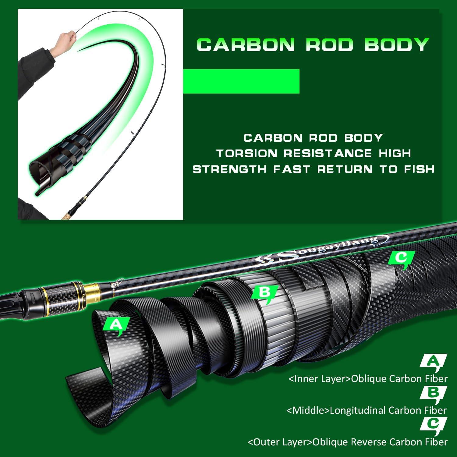 image:imageSougayilang Fishing Rod 24Ton CarbonampGlass Fiber Composite Spinning and Casting Rod 2 Piece for Bass Trout Crappie Travel Fishing 60Golden Spinning 60