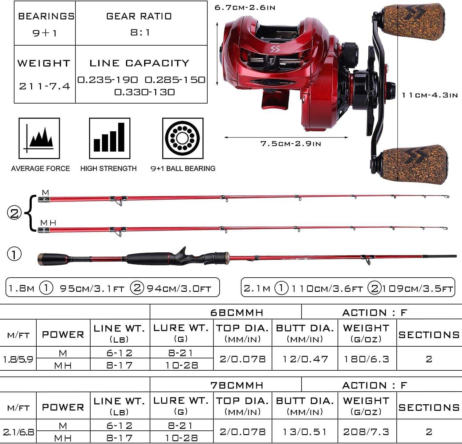 image:imageSougayilang Fishing Rod and Reel Combo 2Piece MMH Fishing Pole with Baitcasting Reel Set Baitcaster ComboRedMMH RodLeft Handed