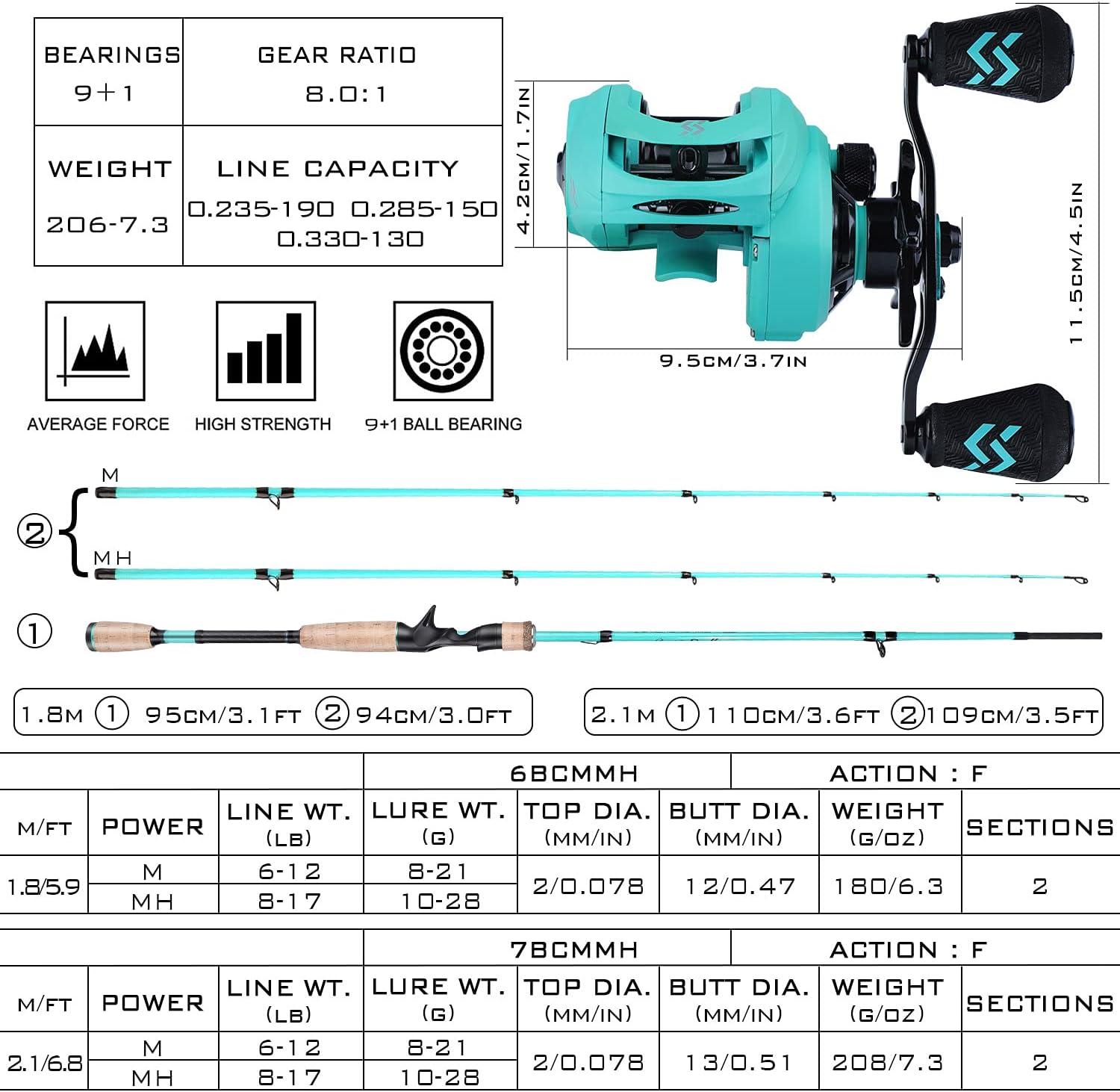 image:imageSougayilang Fishing Rod and Reel Combo 2Piece MMH Fishing Pole with Baitcasting Reel Set Baitcaster ComboTurquoiseMMH RodLeft Handed