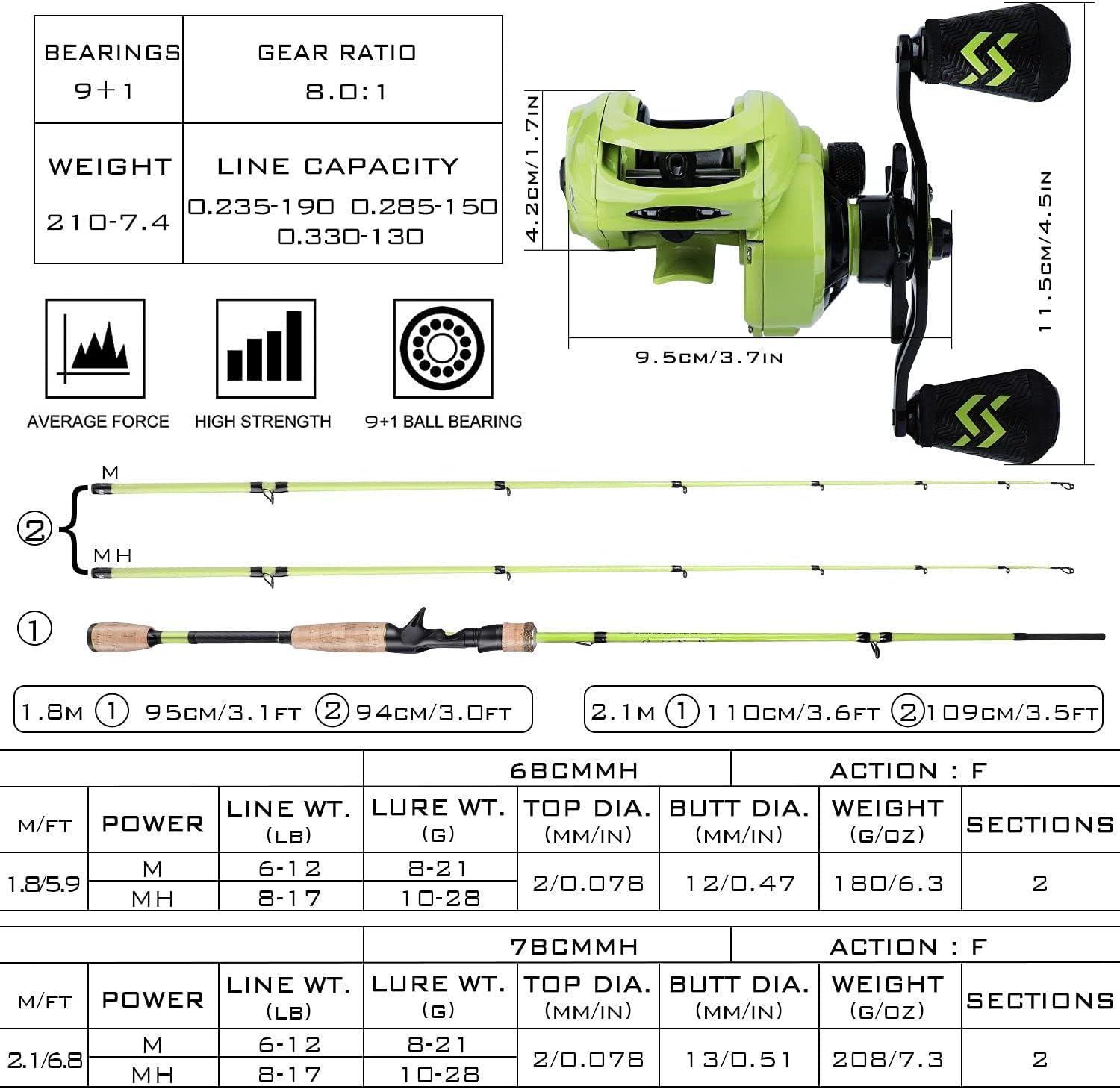 image:imageSougayilang Fishing Rod and Reel Combo 2Piece MMH Fishing Pole with Baitcasting Reel Set Baitcaster ComboYellowMMH RodRight Handed