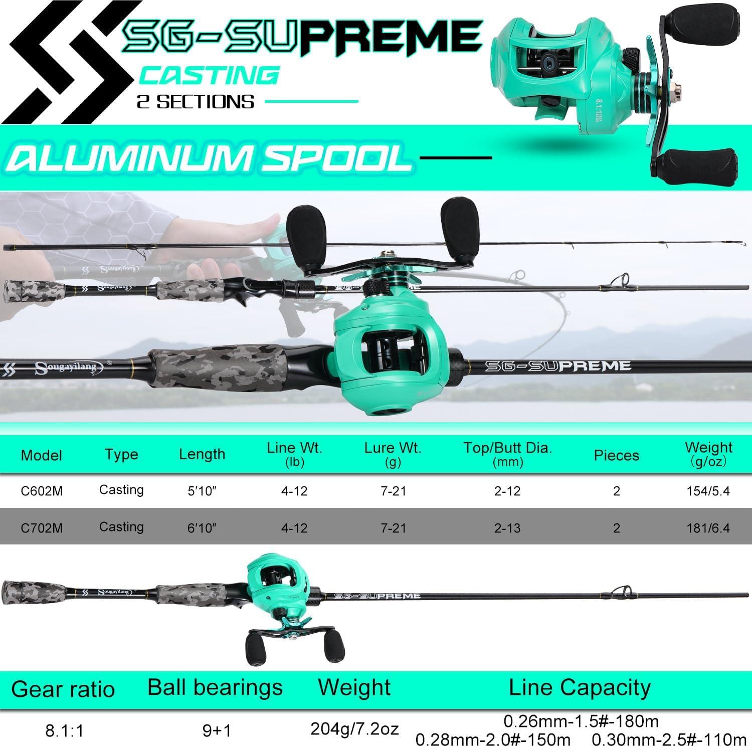 image:imageSougayilang Fishing Rod and Reel Combo Medium Fishing Pole with Baitcasting Reel Combo 2Piece Baitcaster ComboAGreyLeft Handed