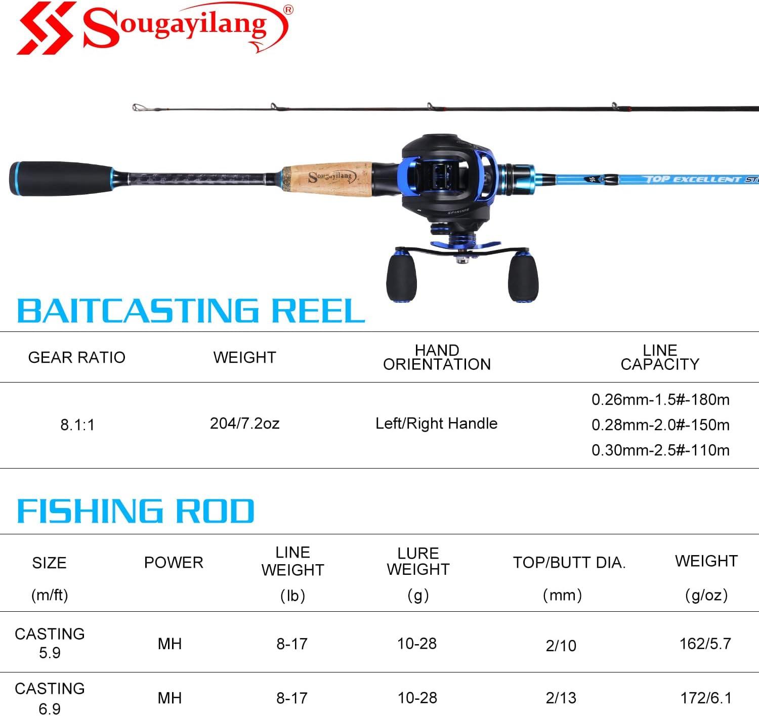 image:imageSougayilang Fishing Rod and Reel Combo Medium Heavy Fishing Pole with Baitcasting Reel Combo 2Piece Baitcaster ComboBlue59ft and Left Handle Reel