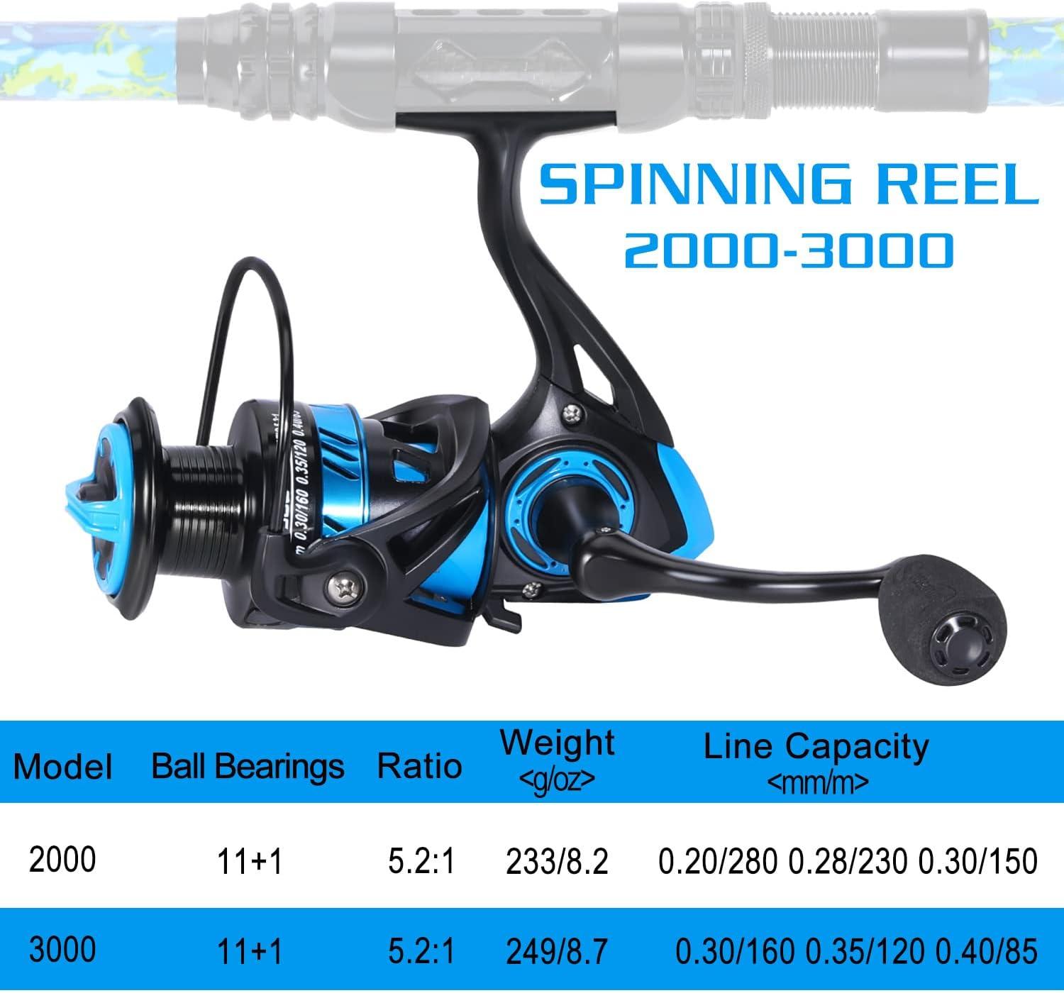 image:imageSougayilang Fishing Rod and Reel Combos with Telescopic Fishing Pole Spinning Reels Fishing Carrier Bag for Travel Saltwater Freshwater FishingBlue Full Kit with Carrier Case