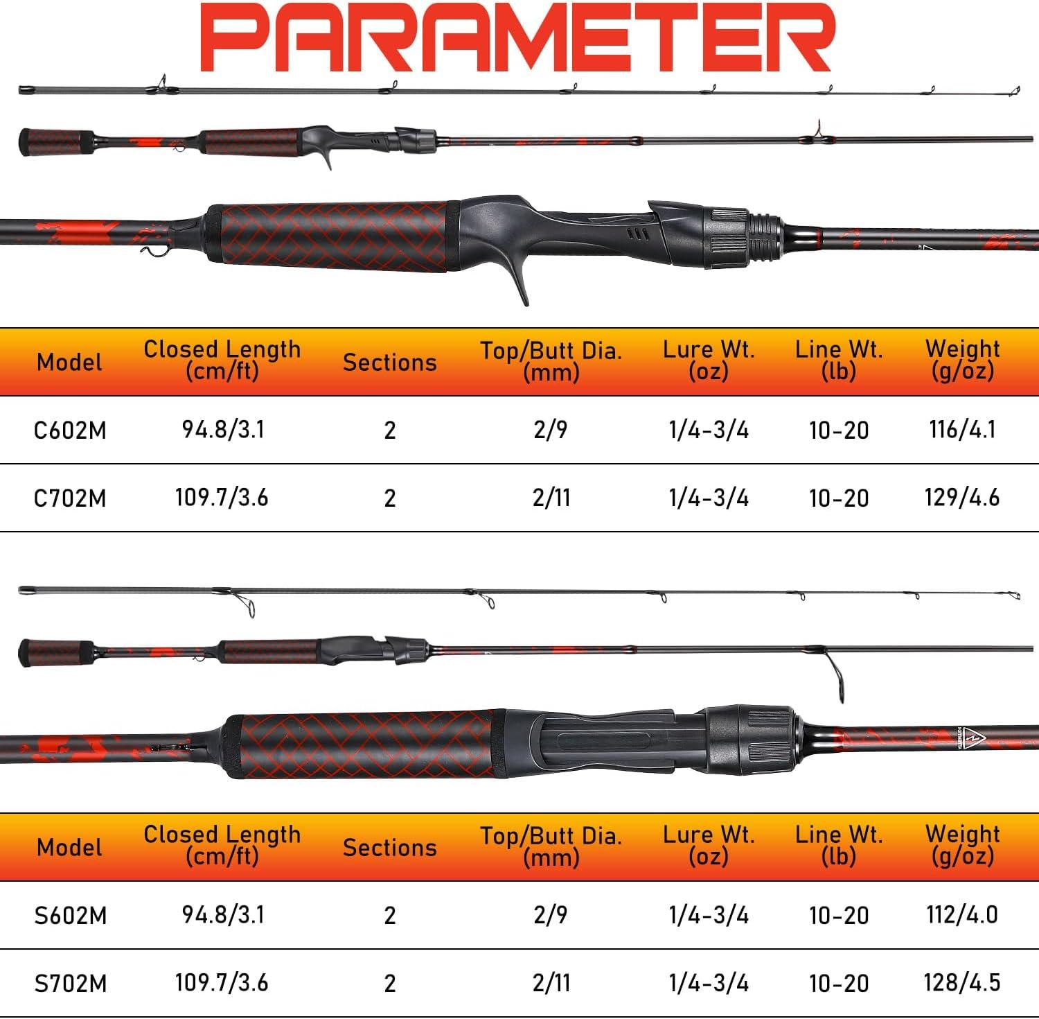image:imageSougayilang Fishing Rods 2Section Carbon Fiber SpinningampCasting Rod with Comfortable Cork Handle Suit for Freshwater Saltwater Night Fishing Pole69 ft
