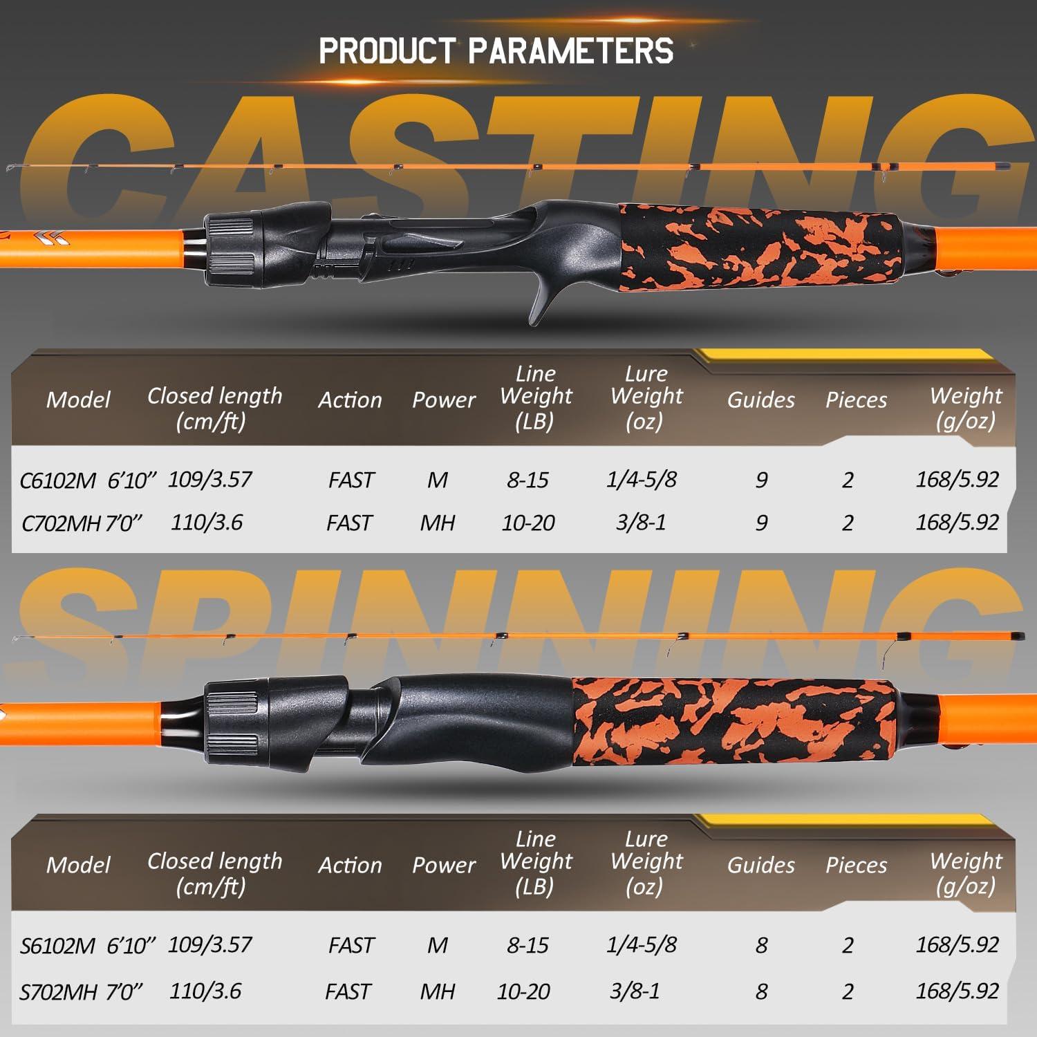 image:imageSougayilang Fishing Rods IM7 Graphite Blank Casting amp Spinning Rods2Piece Rod with S Style Hook Keeper and EVA Handle for Bass Trout Walleye Catfish EtcorangeCasting Rod