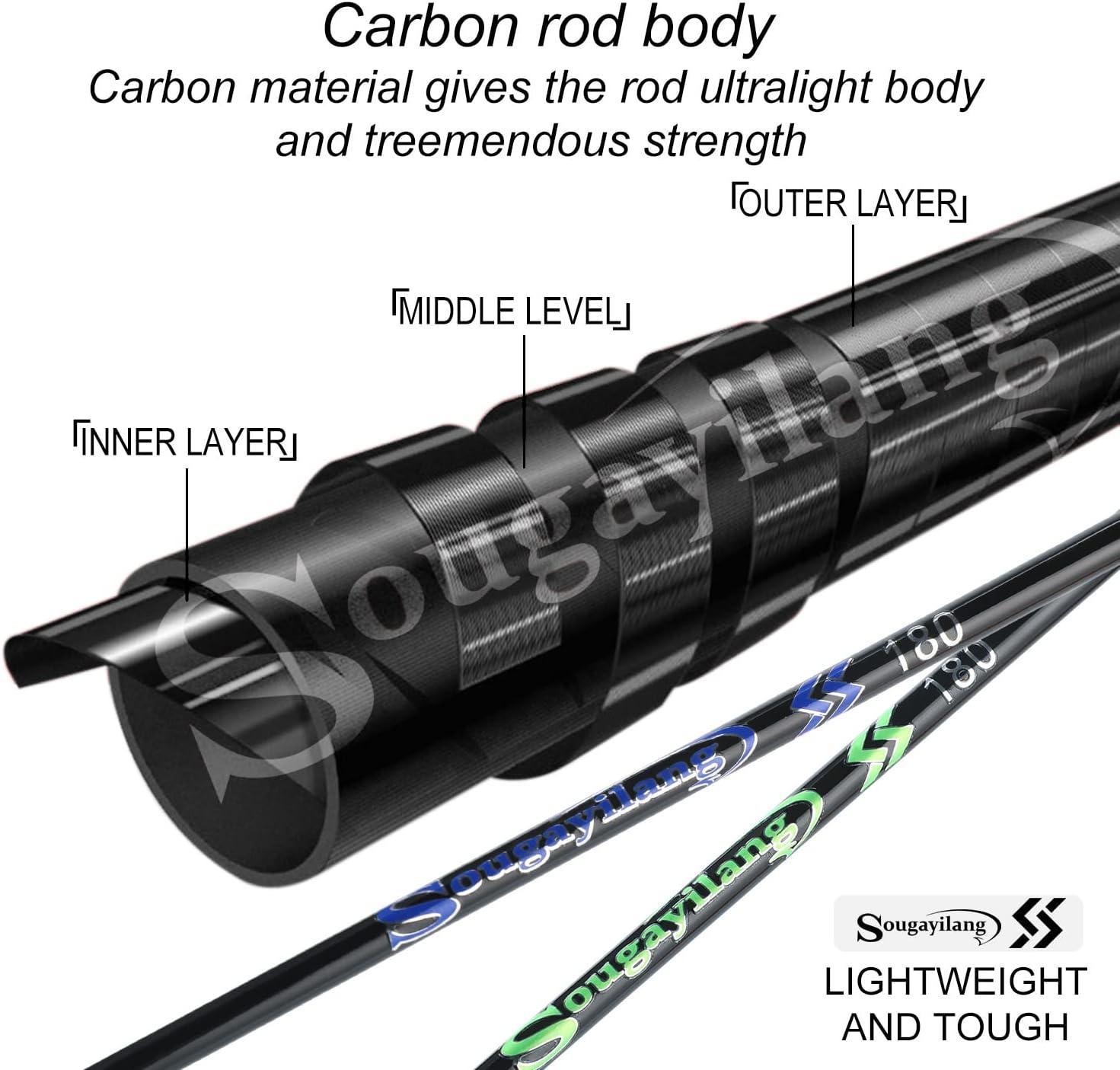 image:imageSougayilang Fishing Rods UltraSensitive Carbon Spinning Rods Blanks with Comfort EVA Grip Rod Handle 2 piecesTrout Rodblue