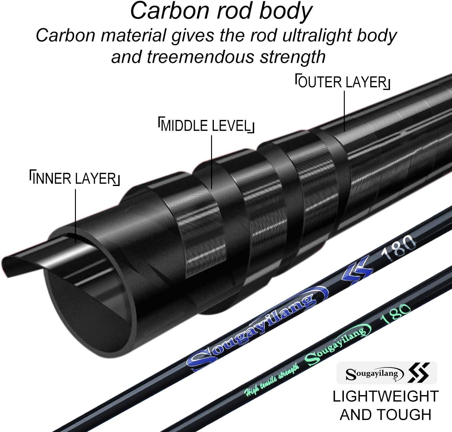 image:imageSougayilang Fishing Rods UltraSensitive Carbon Spinning Rods Blanks with Comfort EVA Grip Rod Handle 2 piecesTrout Rodgreen