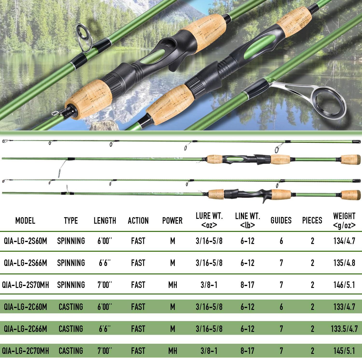 image:imageSougayilang Fishing Rods24 Ton Carbon Fiber Spinning Rod amp Casting Rod Stainless Steel GuidesLightweight Baitcasting Rod Two PiecesSpinning