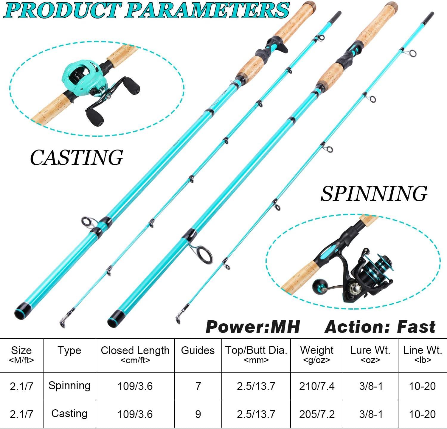 image:imageSougayilang Inshore Saltwater Fishing Rods Spinning Rods and Casting Rods with AAA Cork HandlesIM7 Toray Carbon Blanks 7Blue Casting