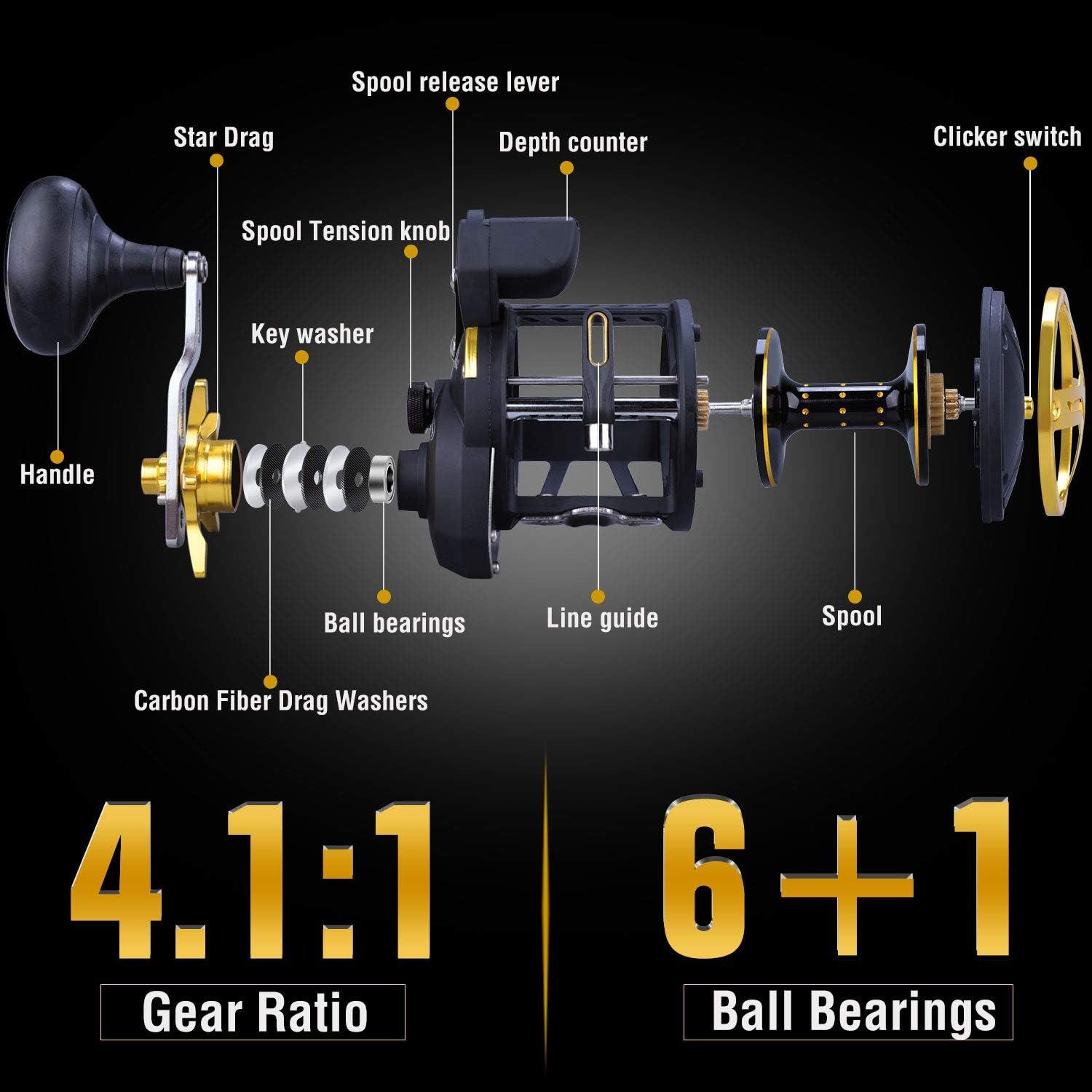 image:imageSougayilang Line Counter Fishing Reel Conventional Level Wind Trolling ReelLeft Handed