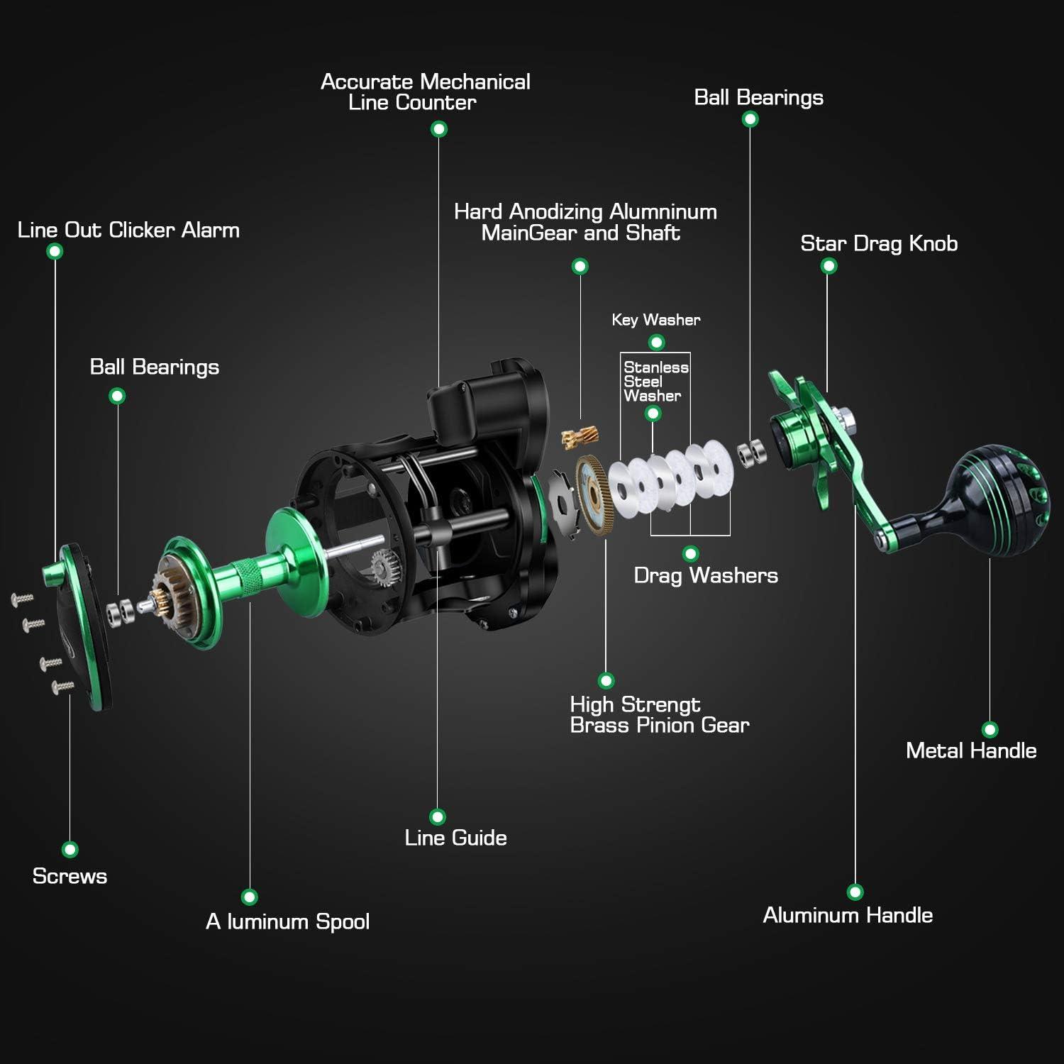 image:imageSougayilang Line Counter Trolling Reel Graphite Body Fishing Reel Durable StainlessSteel and Brass Gears Powerful Carbon Disc DragLeft Hand