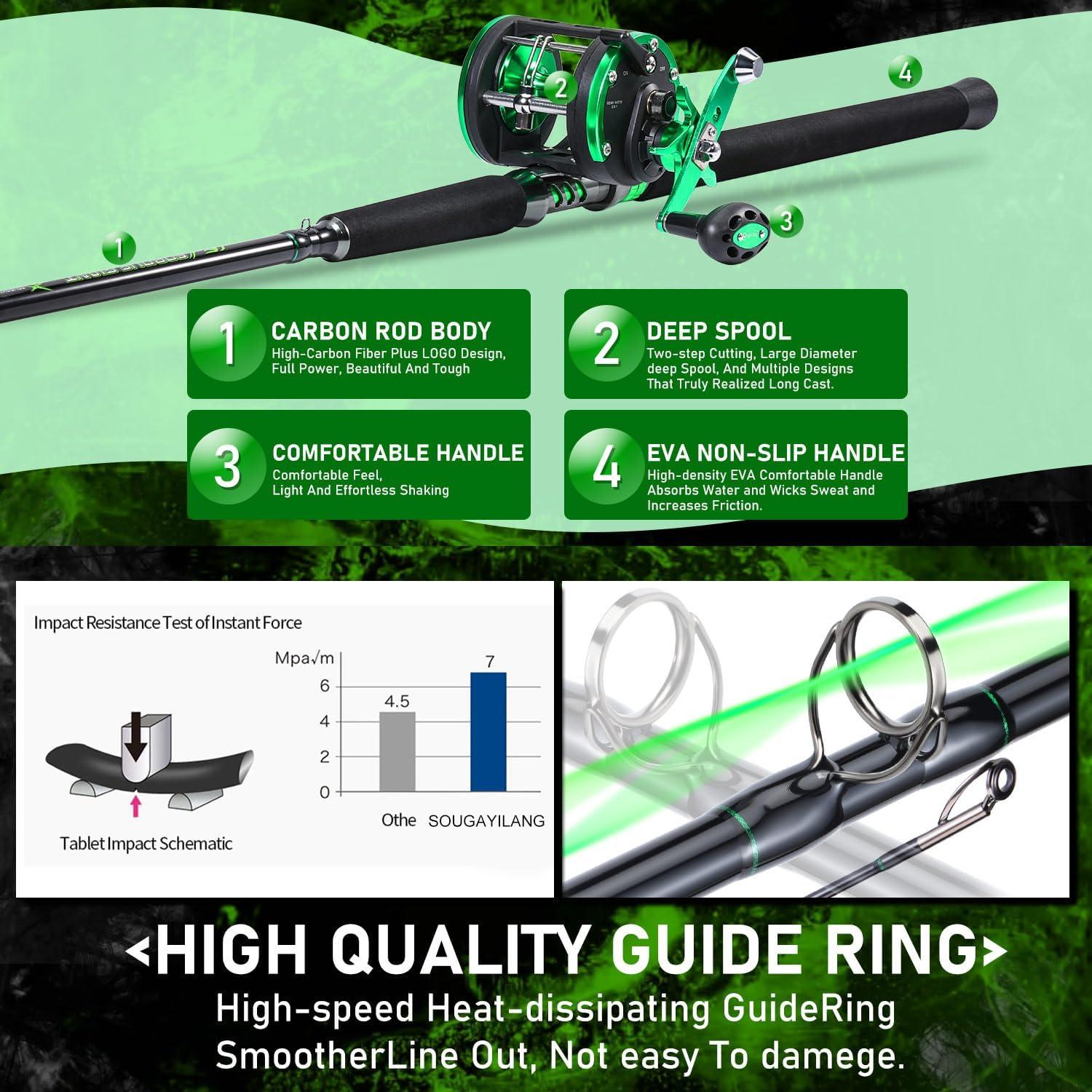 image:imageSougayilang Premium Catfish Rod and Reel Combo Medium Heavy TwoPiece Catfish Rod Conventional Reel Combo for Catfish Salmon and SteelheadLDT30left hand