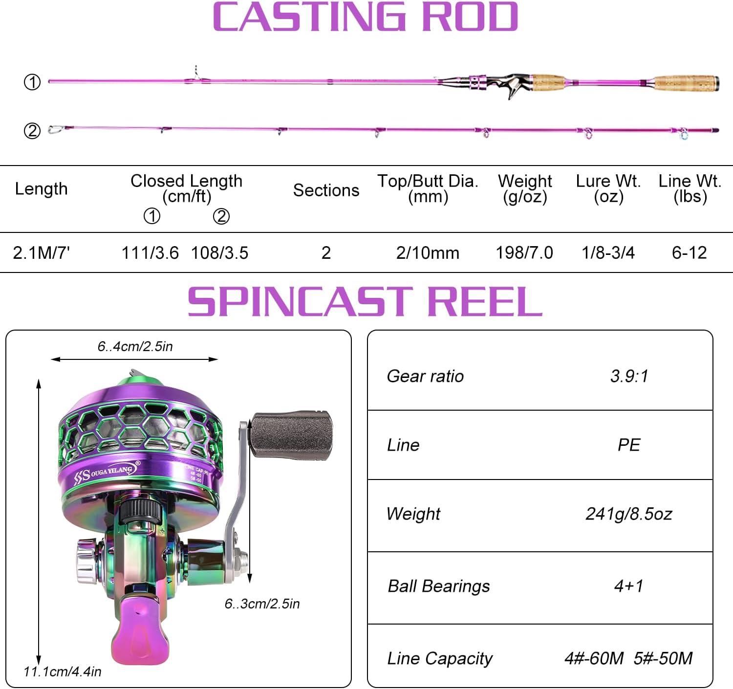 image:imageSougayilang Spincast Fishing Rod Reel Combo2 Pieces Medium Heavy Pole with Super Smooth Reel TroubleFree PushButton Bait Casting Design69 FT