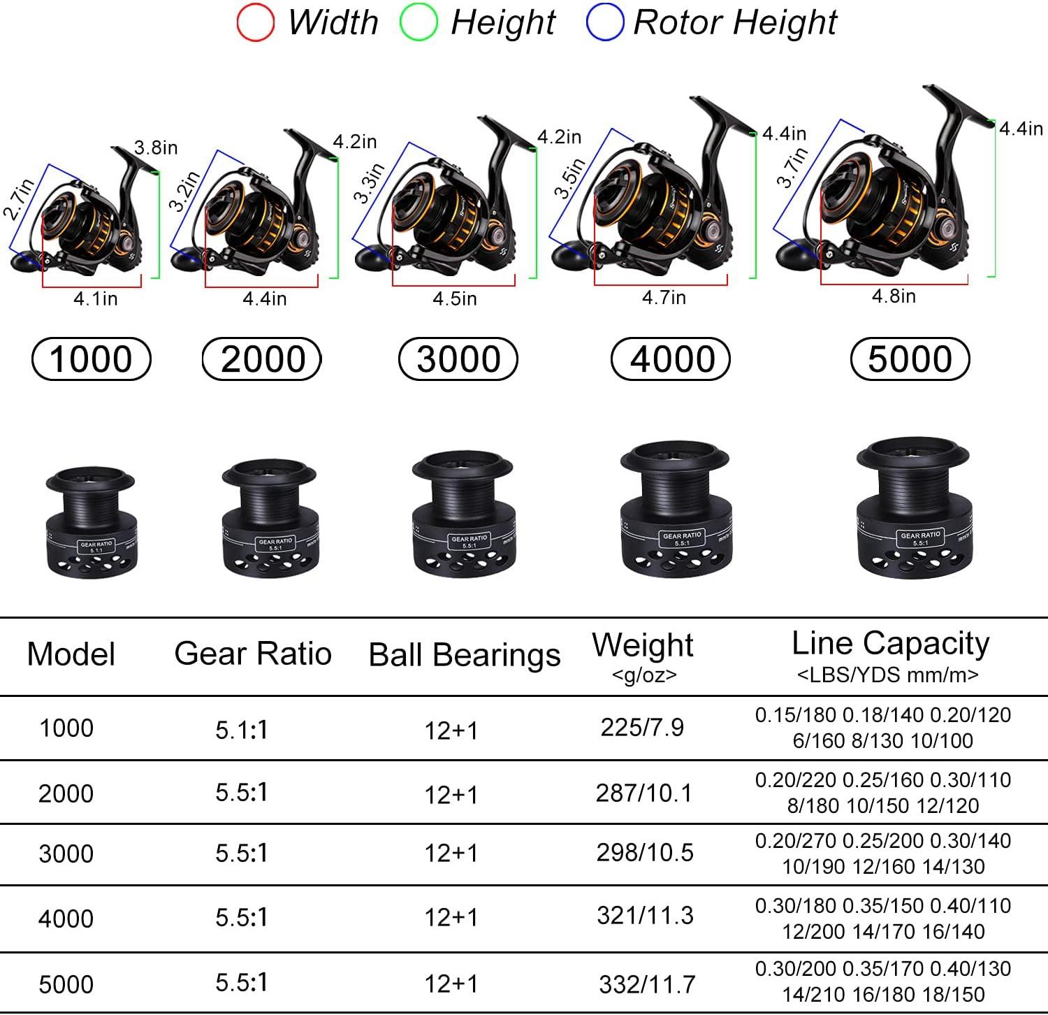 image:imageSougayilang Spinning Reel Lightweight Reels 121 Stainless BB Ultra Smooth Fishing Reel for FreshwaterFQ
