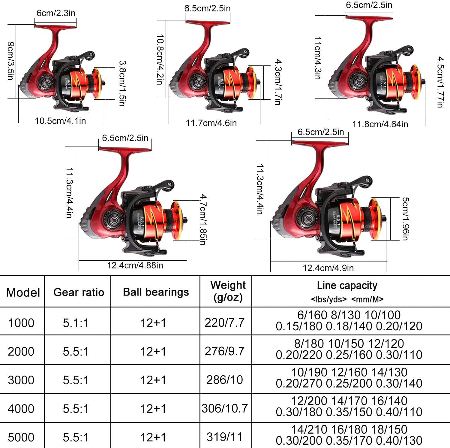 image:imageSougayilang Spinning Reel Lightweight Reels 121 Stainless BB Ultra Smooth Fishing Reel for FreshwaterLB