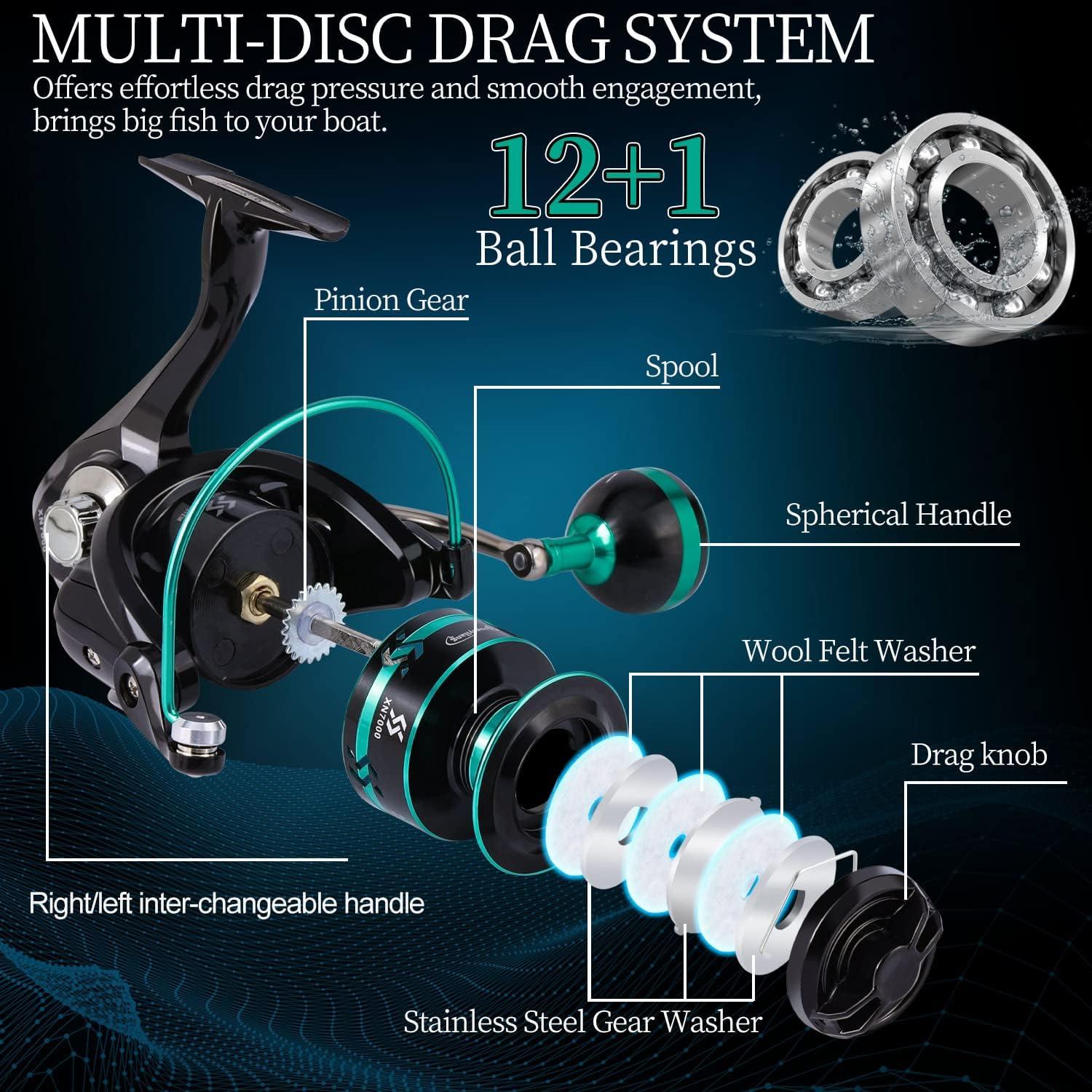 image:imageSougayilang Spinning Reels Light Weight Ultra Smooth Powerful Fishing Reels Red amp Blue amp GoldenABlue