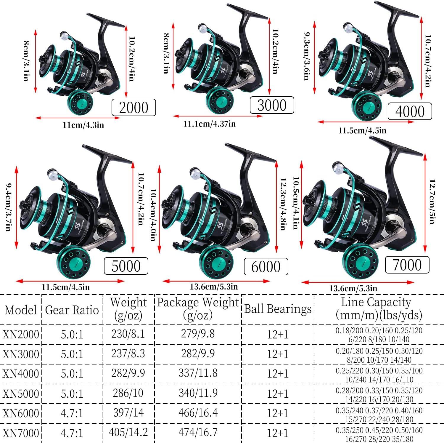 image:imageSougayilang Spinning Reels Light Weight Ultra Smooth Powerful Fishing Reels Red amp Blue amp GoldenABlue