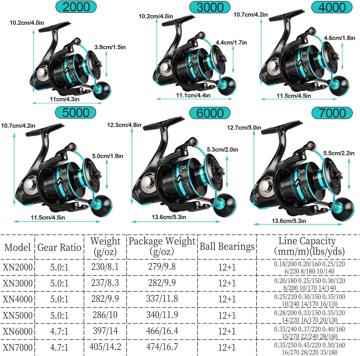 image:imageSougayilang Spinning Reels Light Weight Ultra Smooth Powerful Fishing Reels Red amp Blue amp GoldenABlue