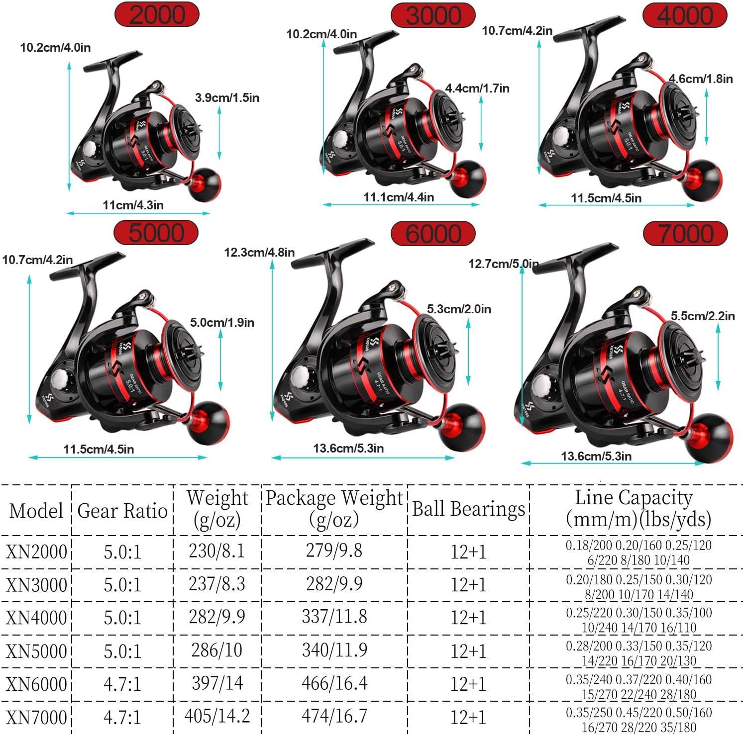 image:imageSougayilang Spinning Reels Light Weight Ultra Smooth Powerful Fishing Reels Red amp Blue amp GoldenBRed