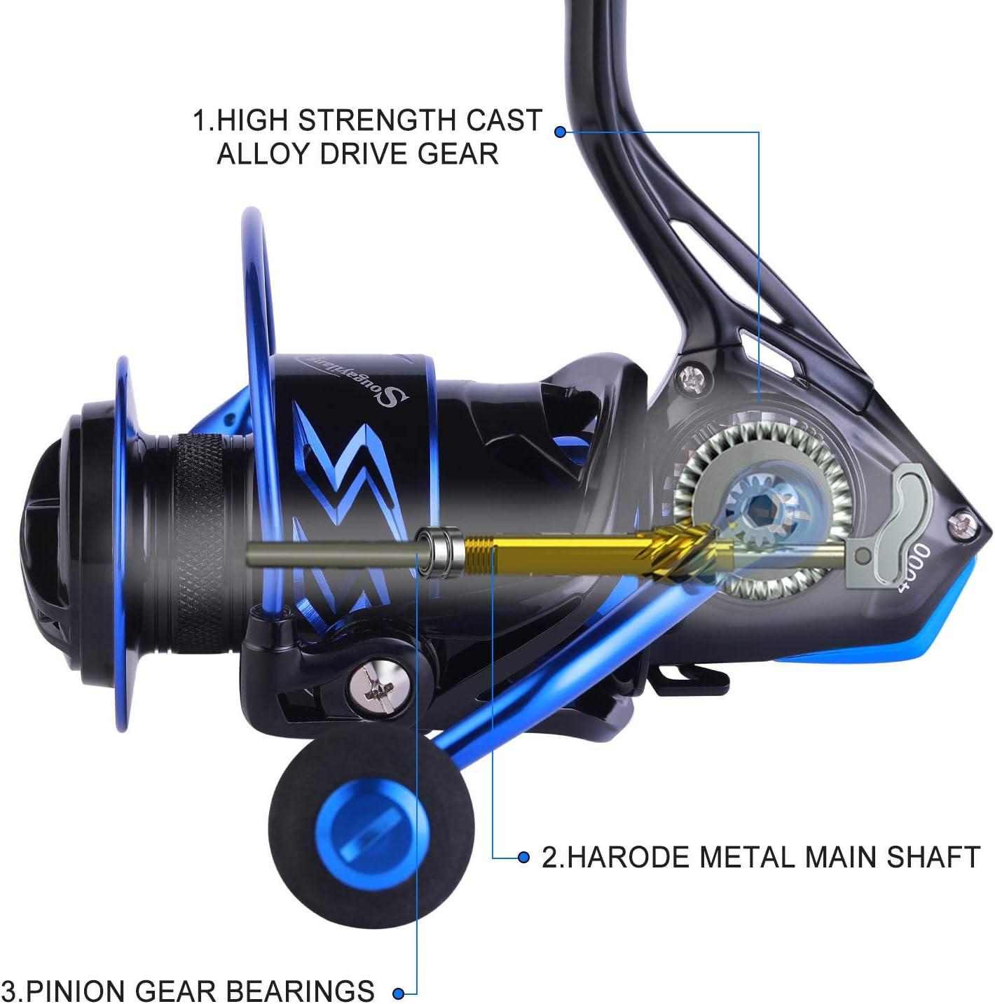 image:imageSougayilang Spinning Reels UltraWeight 62 1 High Speed Gear Ratio Metal Frame and Rotor 12 1 Shielded BB Smooth Powerful Freshwater and Saltwater Spinning Fishing Reelblue