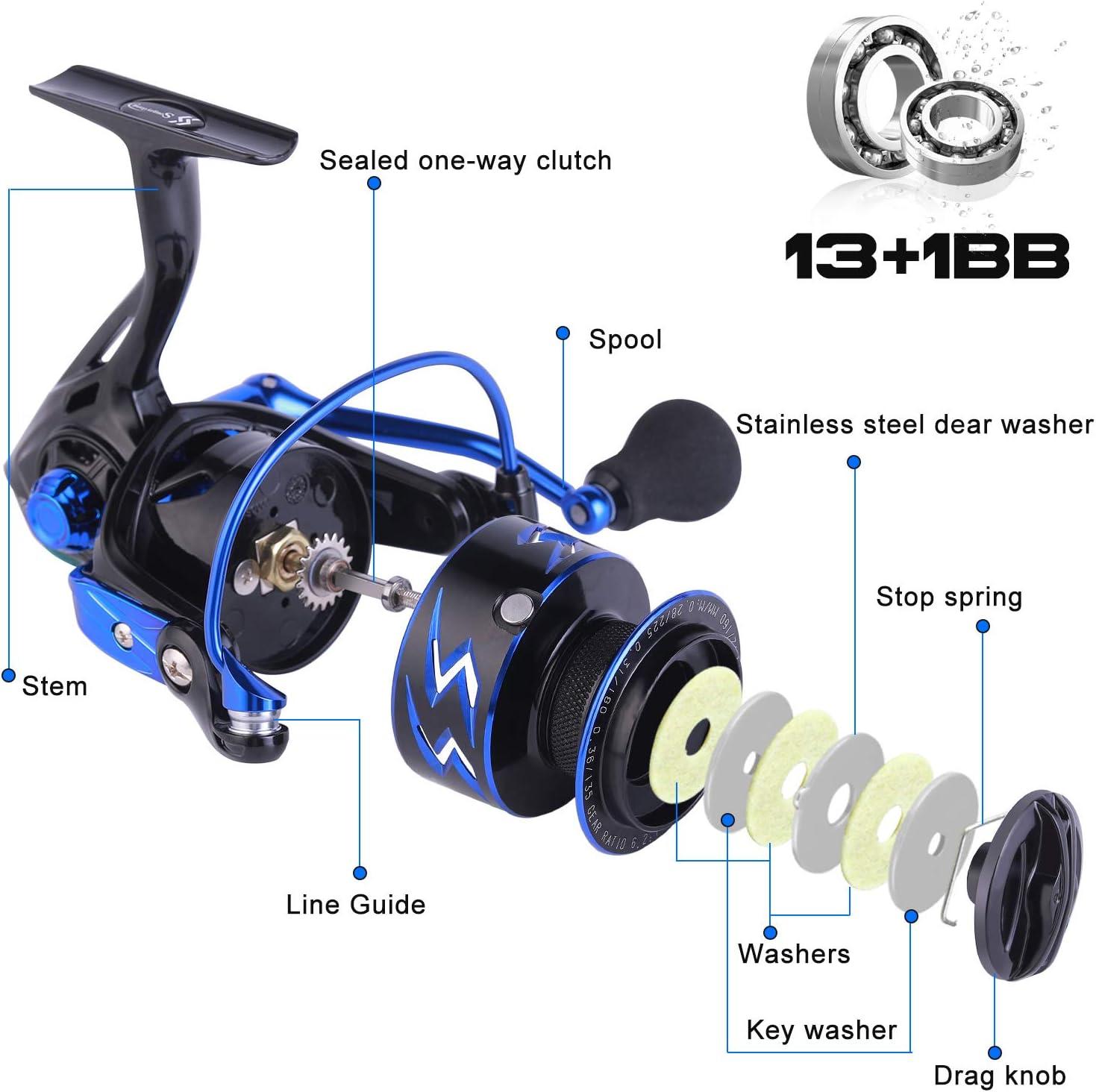 image:imageSougayilang Spinning Reels UltraWeight 62 1 High Speed Gear Ratio Metal Frame and Rotor 12 1 Shielded BB Smooth Powerful Freshwater and Saltwater Spinning Fishing Reelblue