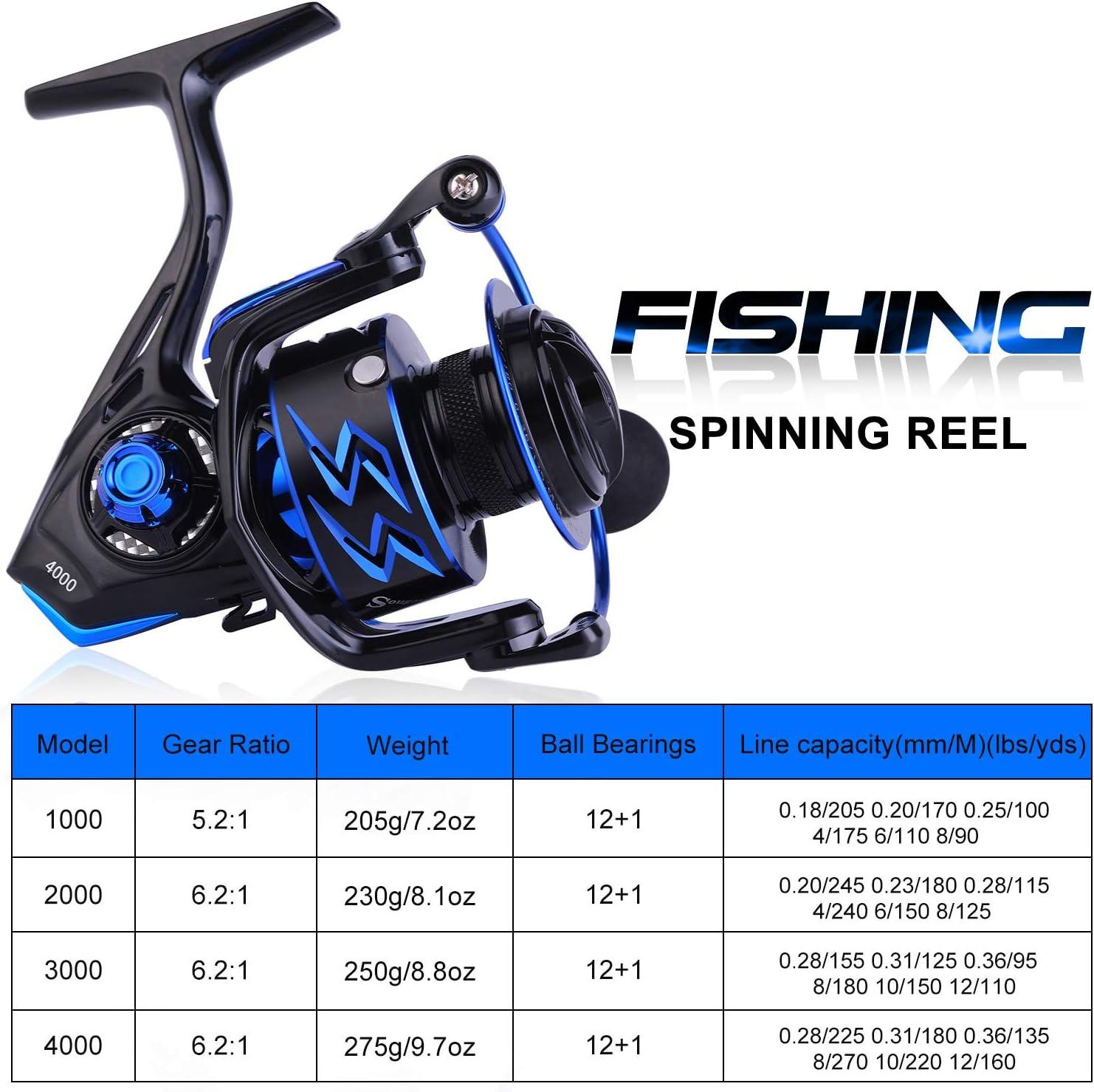 image:imageSougayilang Spinning Reels UltraWeight 62 1 High Speed Gear Ratio Metal Frame and Rotor 12 1 Shielded BB Smooth Powerful Freshwater and Saltwater Spinning Fishing Reelblue