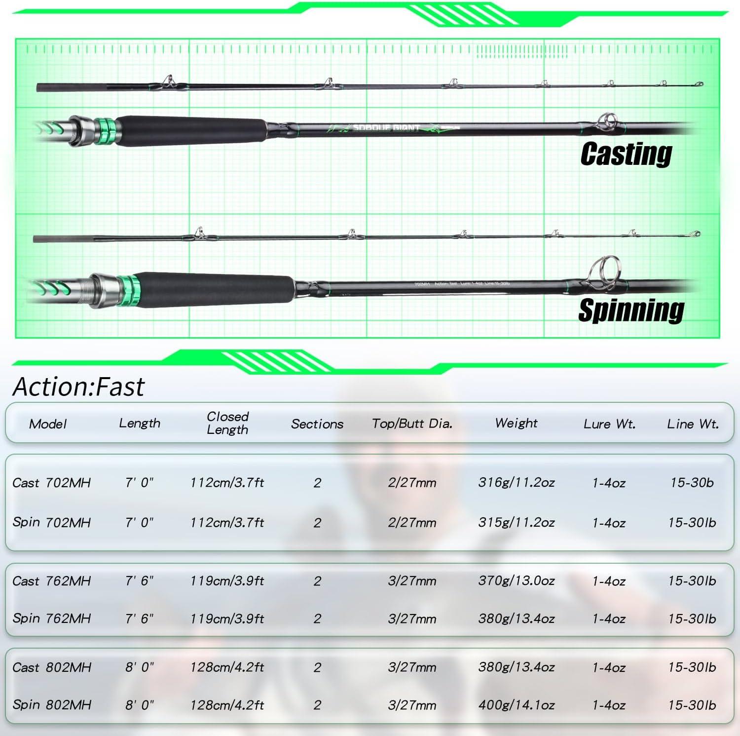 image:imageSougayilang Spinning amp Casting Catfish Rod2 Piece Medium Heavy Portable Travel Catfish Fishing Rod 7768Spinning Rod2pcsmh80