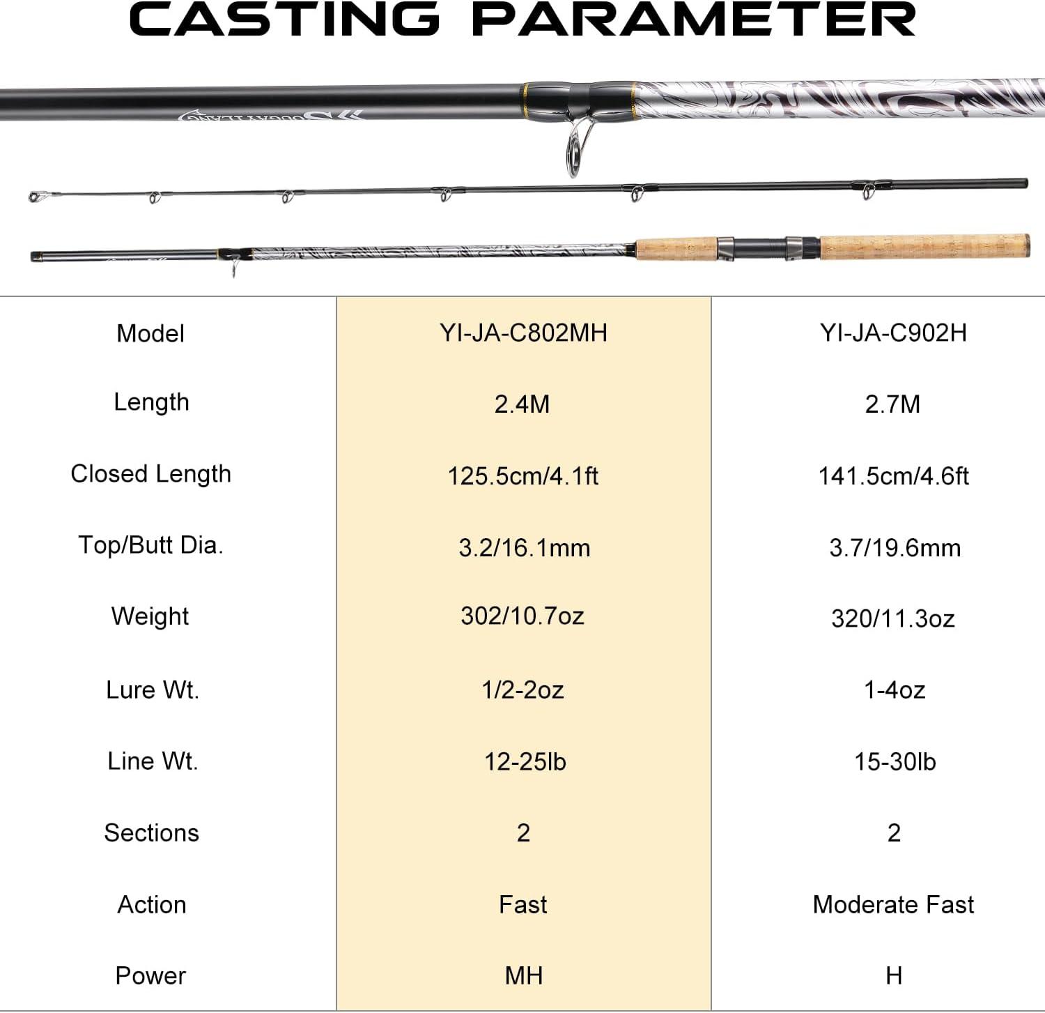 image:imageSougayilang Spinning amp Casting Rods Strong CarbonampGlass Composite Fishing Rod with Stainless Steel Line Guides for Bass Trout Panfish CatfishCasting