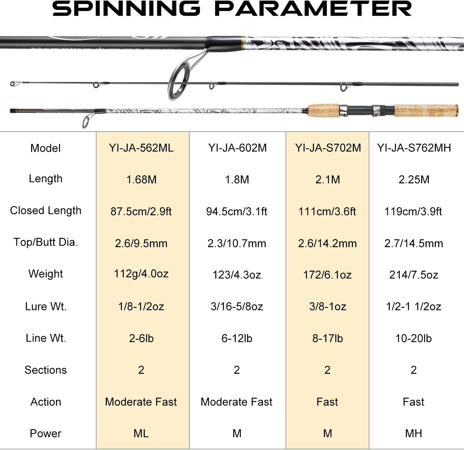 image:imageSougayilang Spinning amp Casting Rods Strong CarbonampGlass Composite Fishing Rod with Stainless Steel Line Guides for Bass Trout Panfish CatfishSpinning
