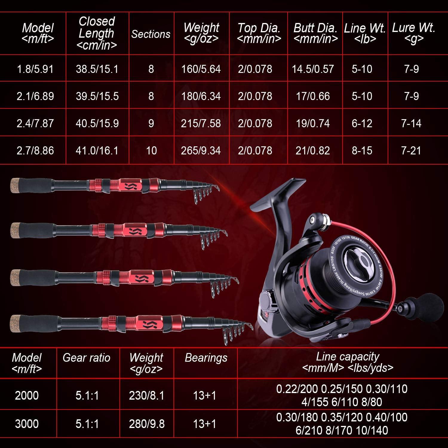 image:imageSougayilang Telescopic Fishing Pole with Spinning Reel Portable Fishing Rod Reel CombosRed Full Kits With Bag