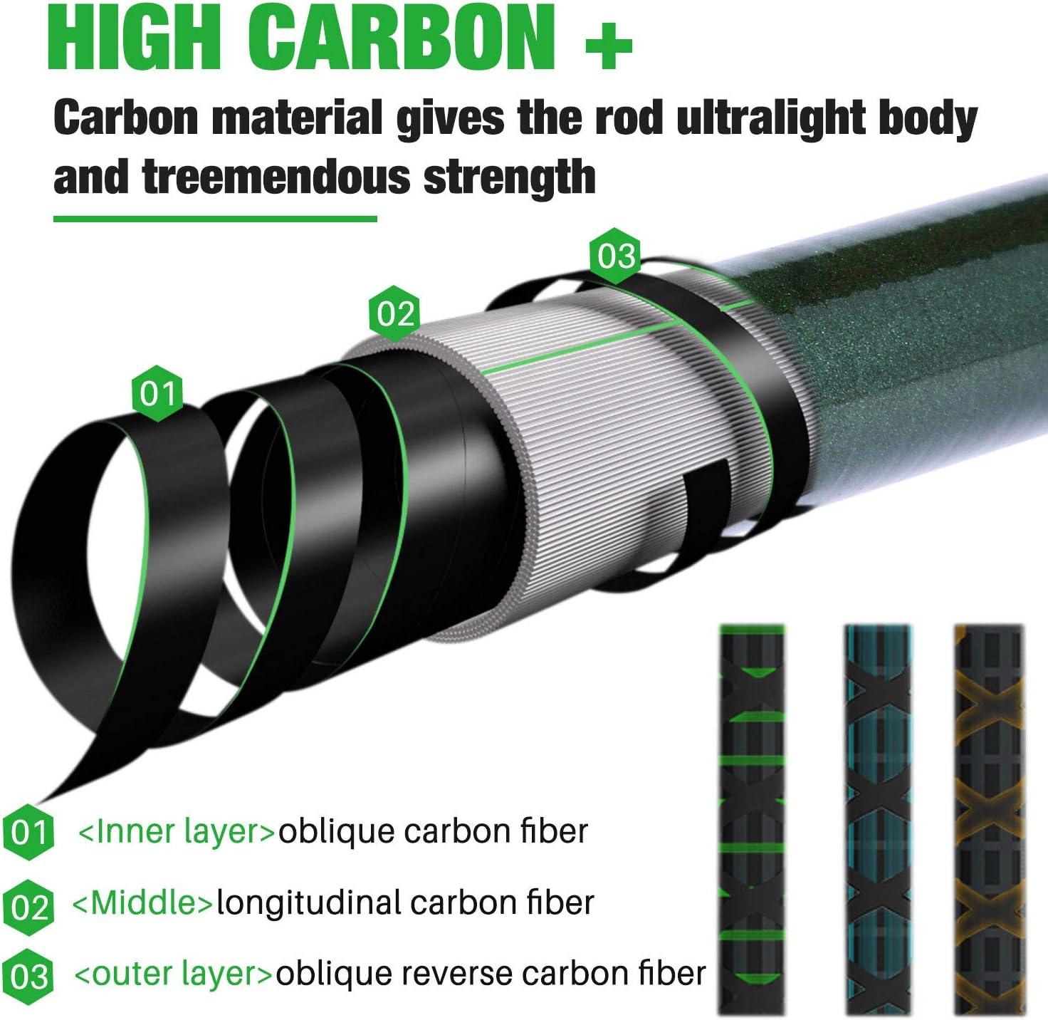image:imageSougayilang Telescopic Fishing Rod 24 Ton Carbon FiberCNC Machined Reel Seat Comfortable EVA Handle Travel Fishing Rod for Bass Trout FishingGREEN