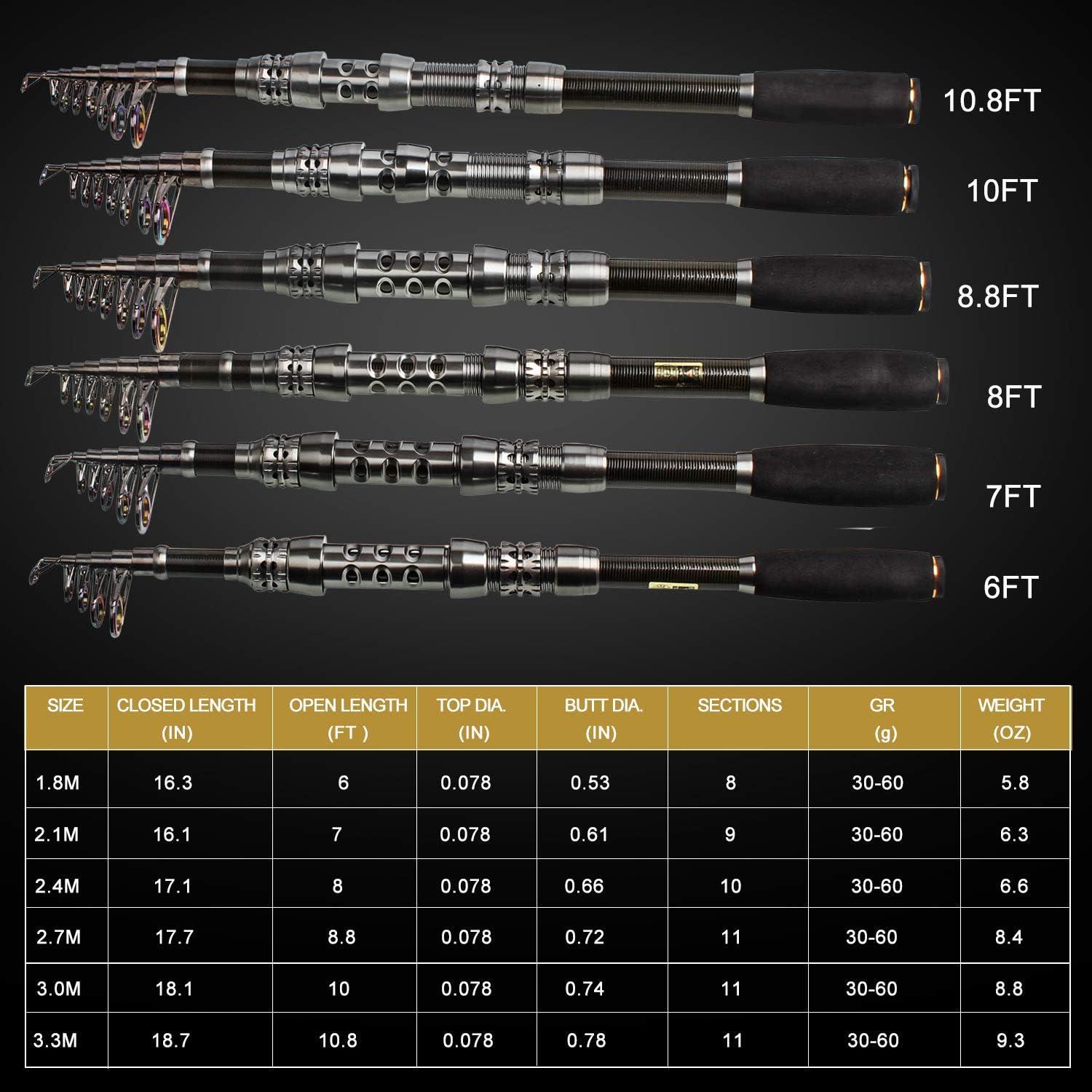 image:imageSougayilang Telescopic Fishing Rod Reel Combos with Carbon Fiber Fishing Pole Spinning Reels and Fishing AccessoriesOnly Fishing Rod and Reel