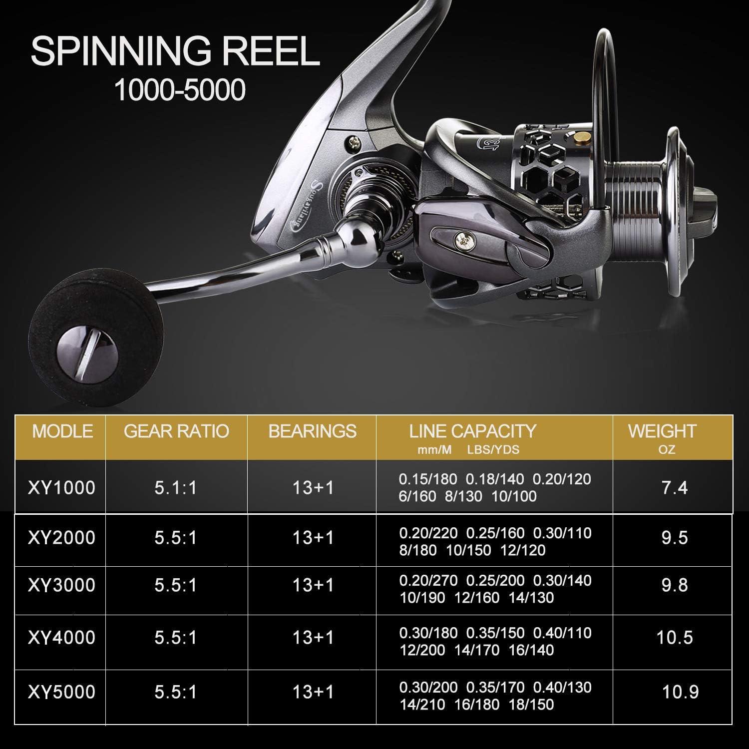 image:imageSougayilang Telescopic Fishing Rod Reel Combos with Carbon Fiber Fishing Pole Spinning Reels and Fishing AccessoriesOnly Fishing Rod and Reel