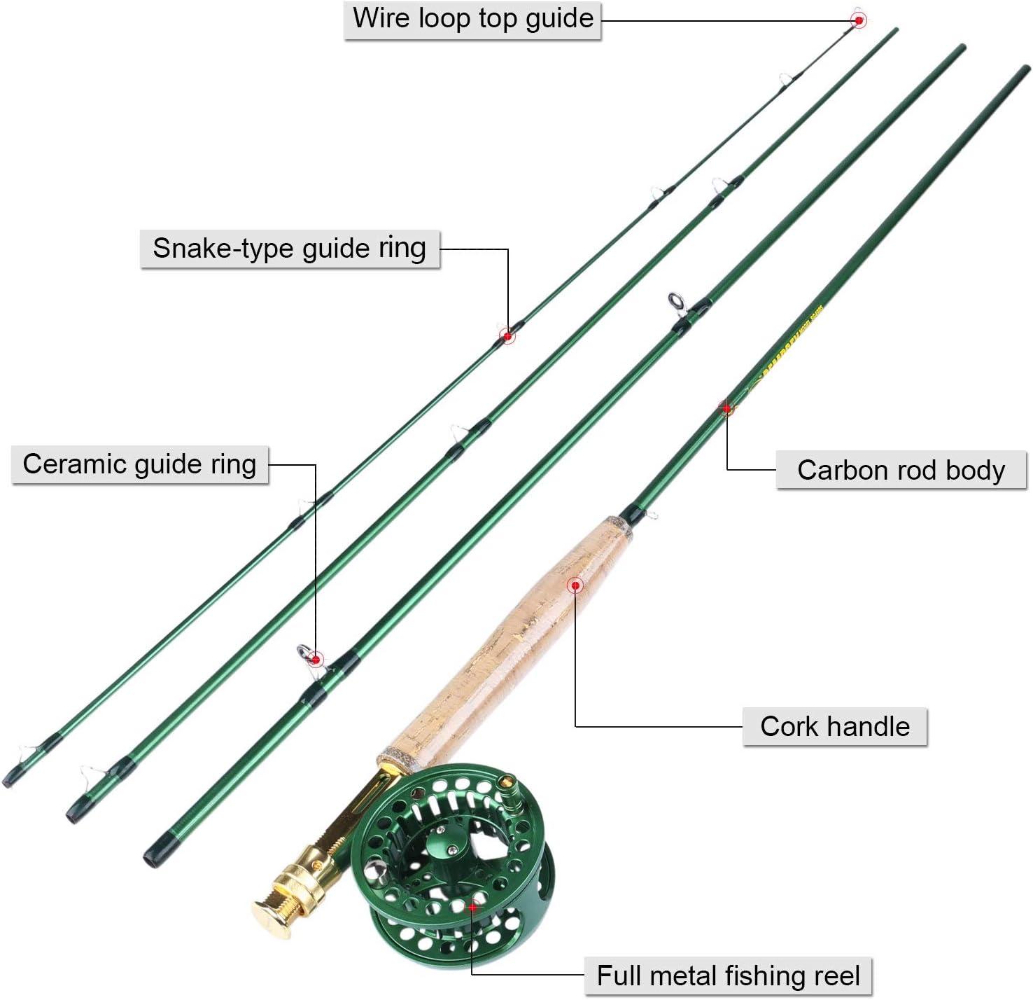 image:imageSougayilang Saltwater Freshwater Fly Fishing Rod with Reel Combo KitDGreen Kits with Bag